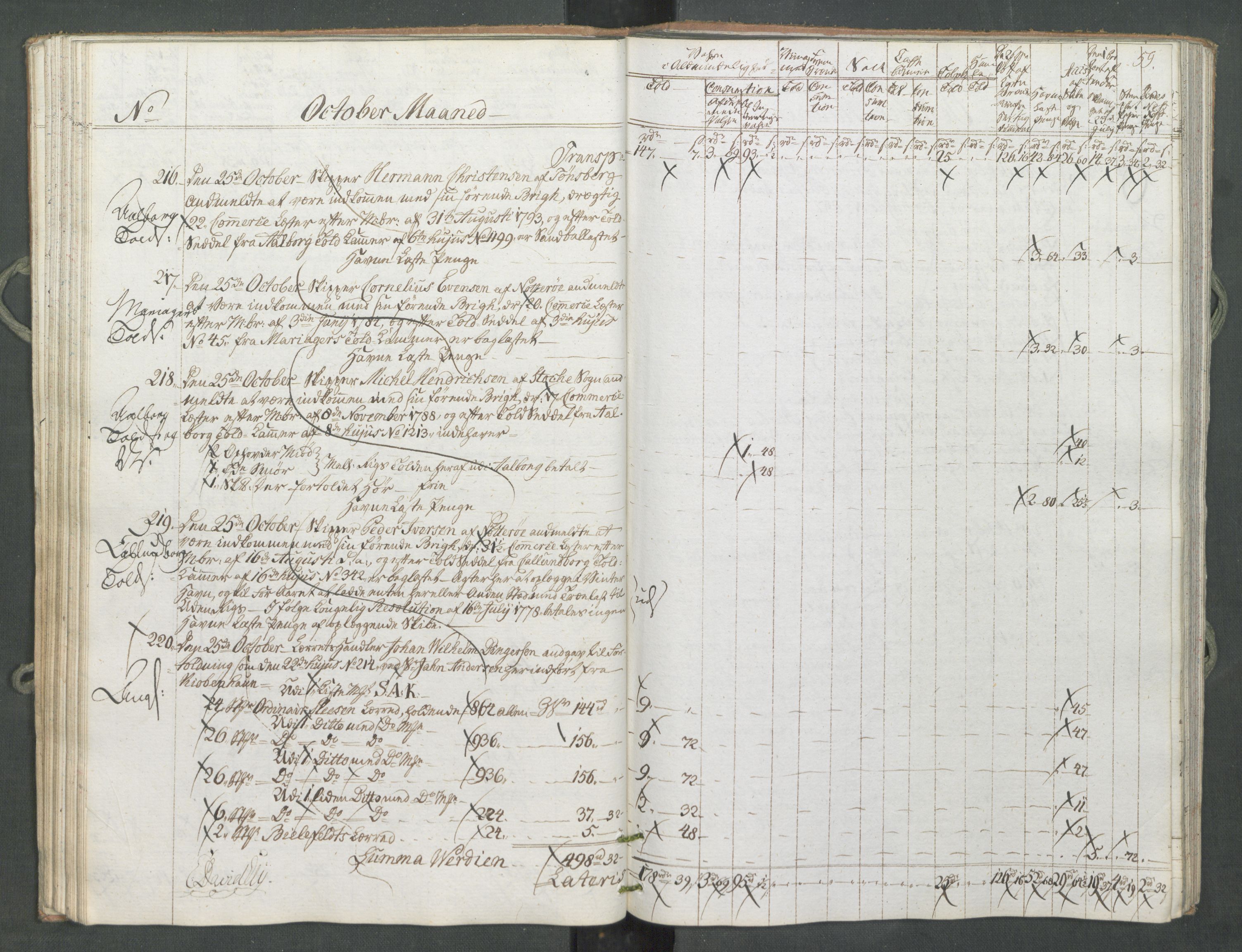 Generaltollkammeret, tollregnskaper, RA/EA-5490/R10/L0056/0001: Tollregnskaper Tønsberg / Inngående tollbok, 1794, s. 58b-59a