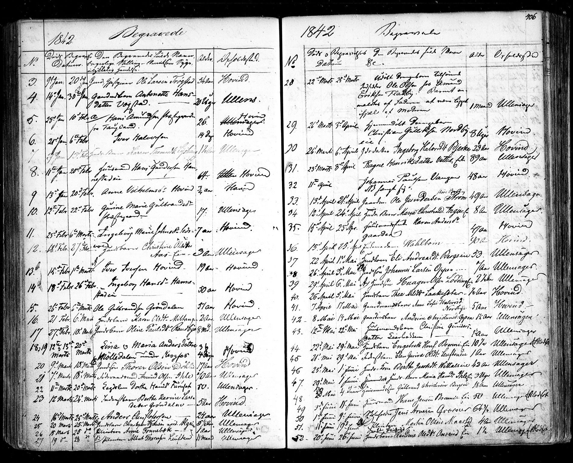 Ullensaker prestekontor Kirkebøker, AV/SAO-A-10236a/F/Fa/L0014.b: Ministerialbok nr. I 14B, 1836-1850, s. 406