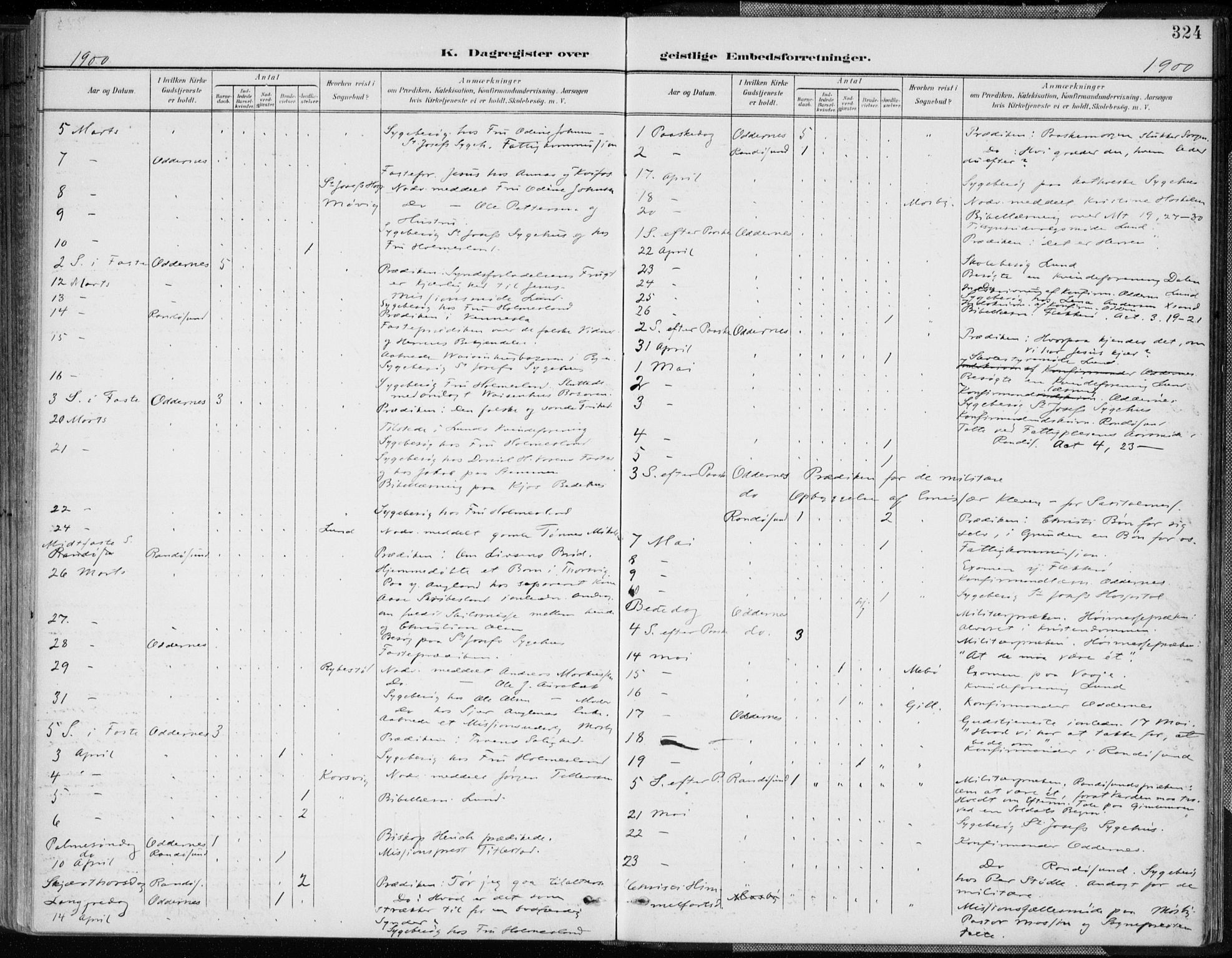 Oddernes sokneprestkontor, AV/SAK-1111-0033/F/Fa/Faa/L0010: Ministerialbok nr. A 10, 1897-1911, s. 324