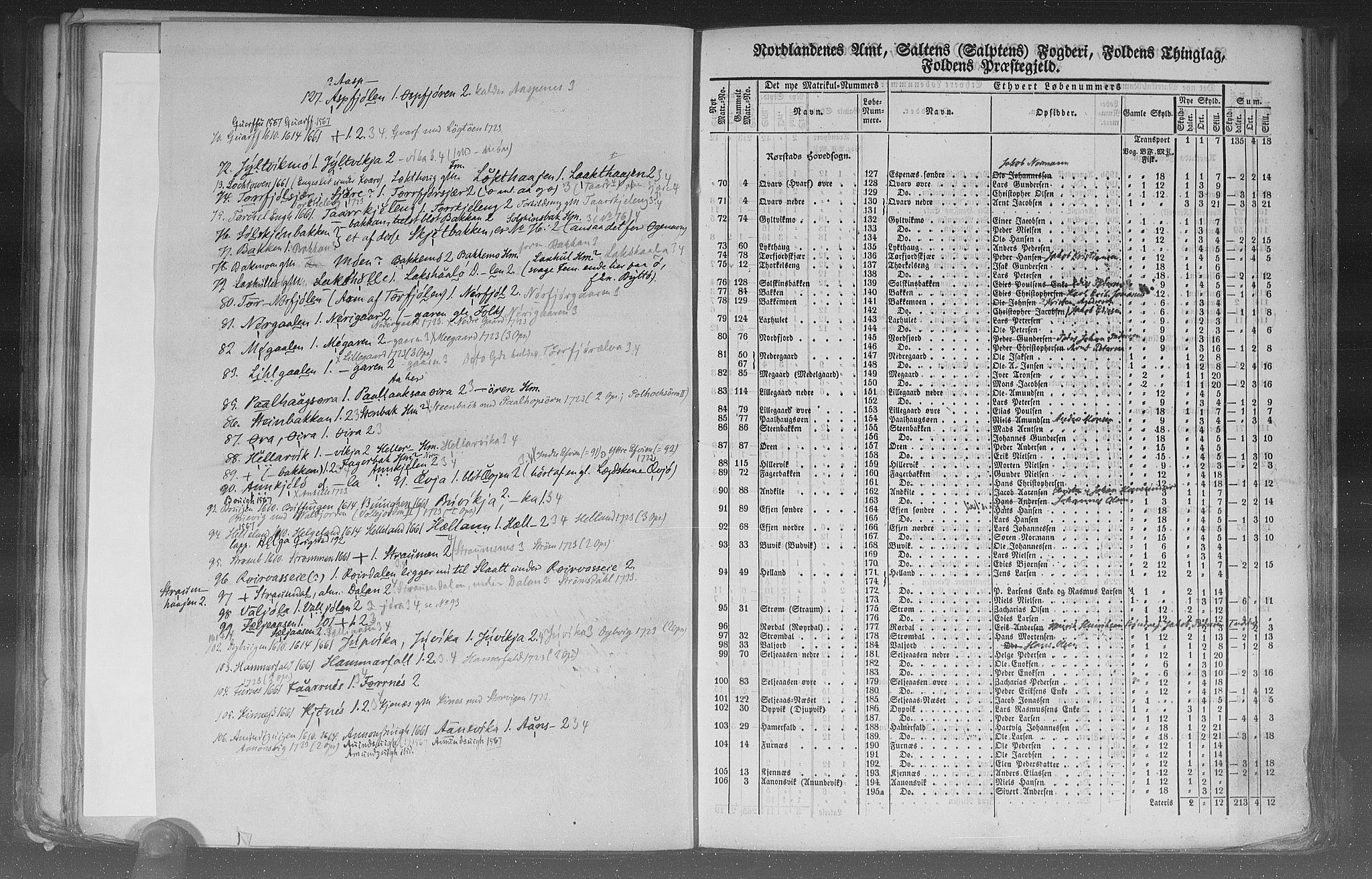 Rygh, AV/RA-PA-0034/F/Fb/L0015/0002: Matrikkelen for 1838 / Matrikkelen for 1838 - Nordlands amt (Nordland fylke), 1838