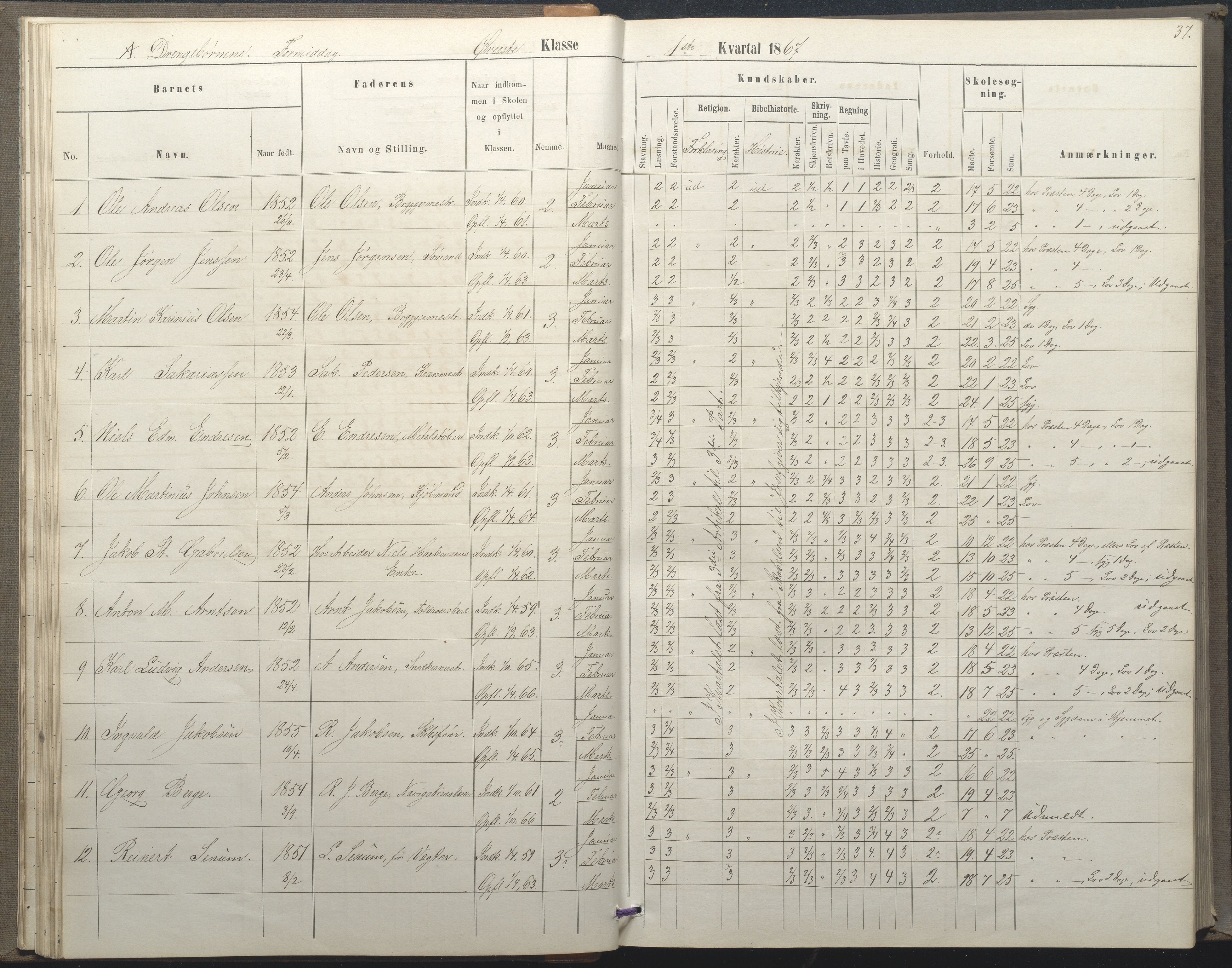 Arendal kommune, Katalog I, AAKS/KA0906-PK-I/07/L0035: Protokoll for øverste klasse (fra 1/10 1867 - 1875 benyttet for 3. klasse), 1865-1867, s. 37