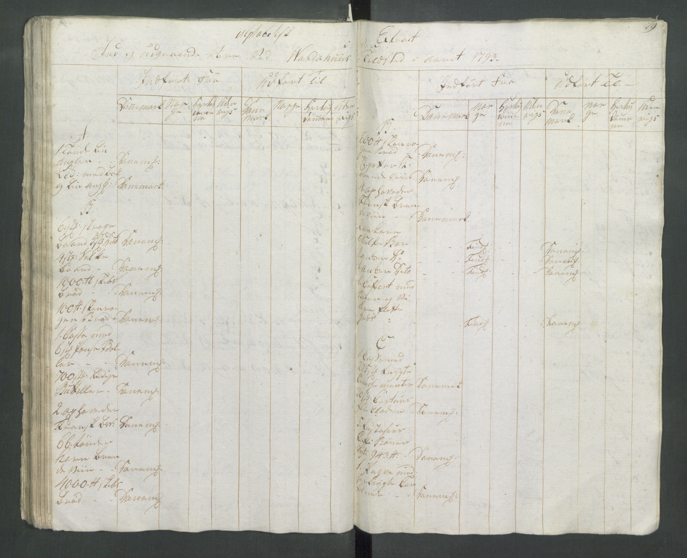 Generaltollkammeret, tollregnskaper, AV/RA-EA-5490/R37/L0001/0001: Tollregnskaper Vardø / Tollbok, 1789-1794, s. 78b-79a
