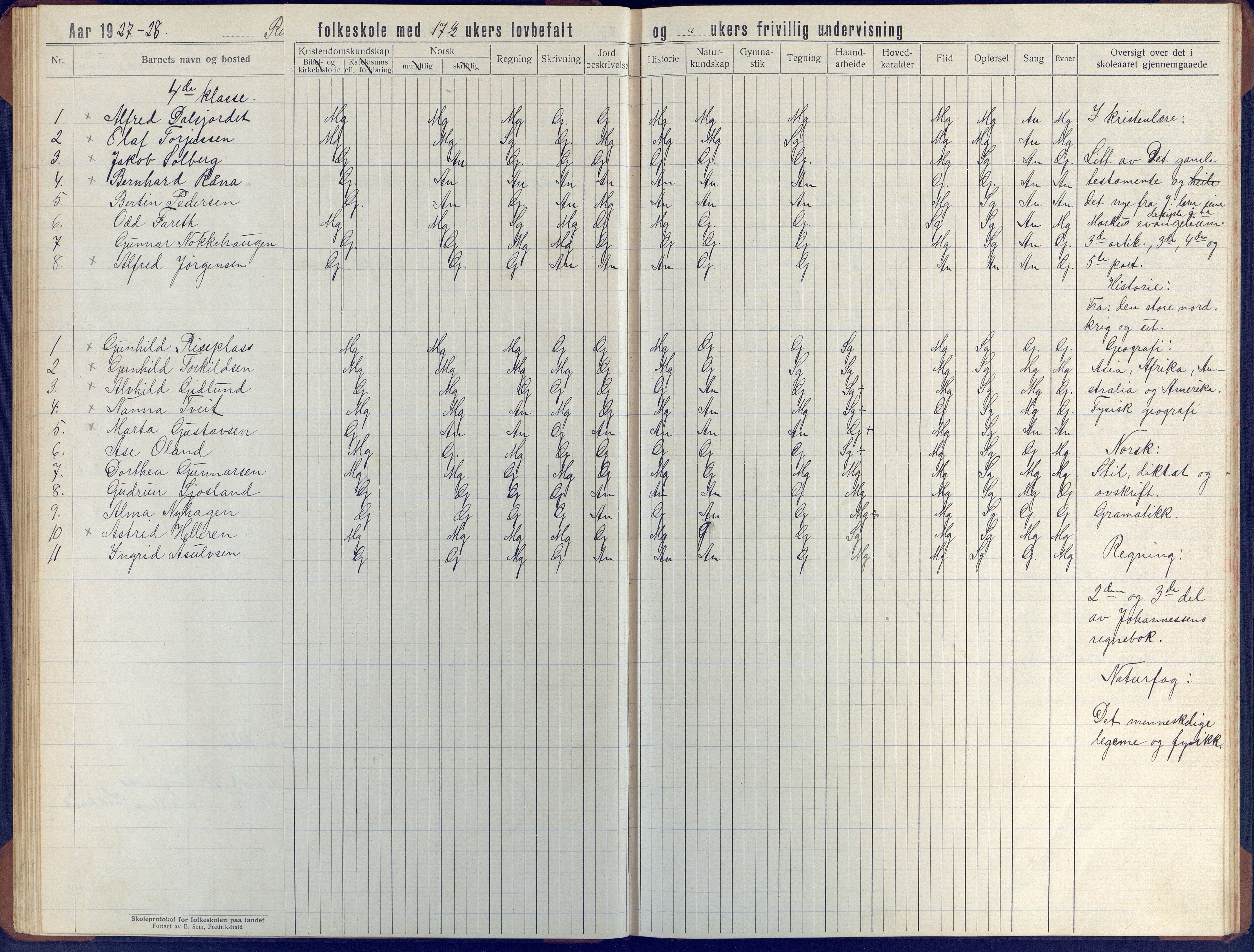 Øyestad kommune frem til 1979, AAKS/KA0920-PK/06/06J/L0006: Skoleprotokoll, 1921-1937