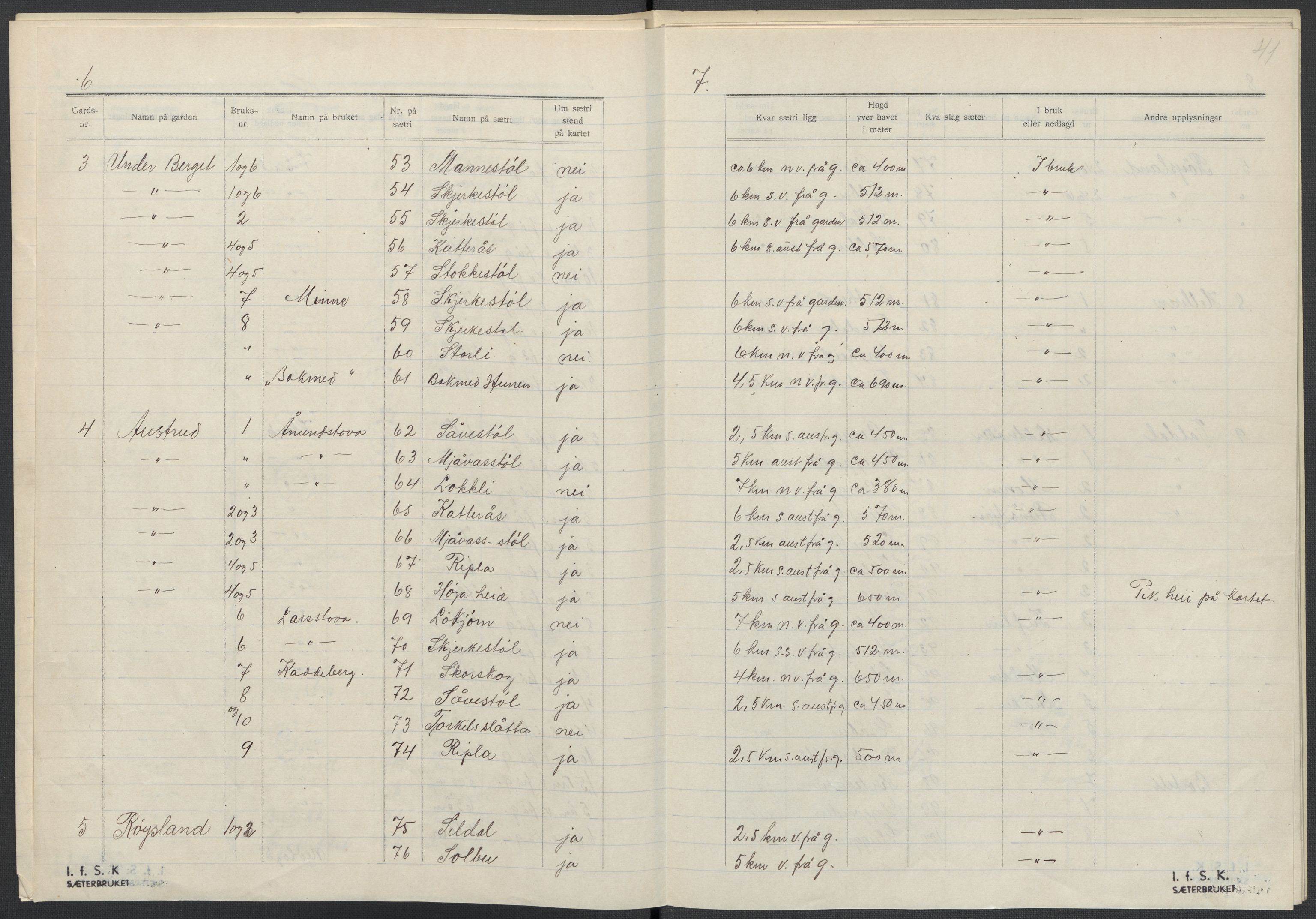 Instituttet for sammenlignende kulturforskning, AV/RA-PA-0424/F/Fc/L0008/0003: Eske B8: / Vest-Agder (perm XXI), 1932-1935, s. 41