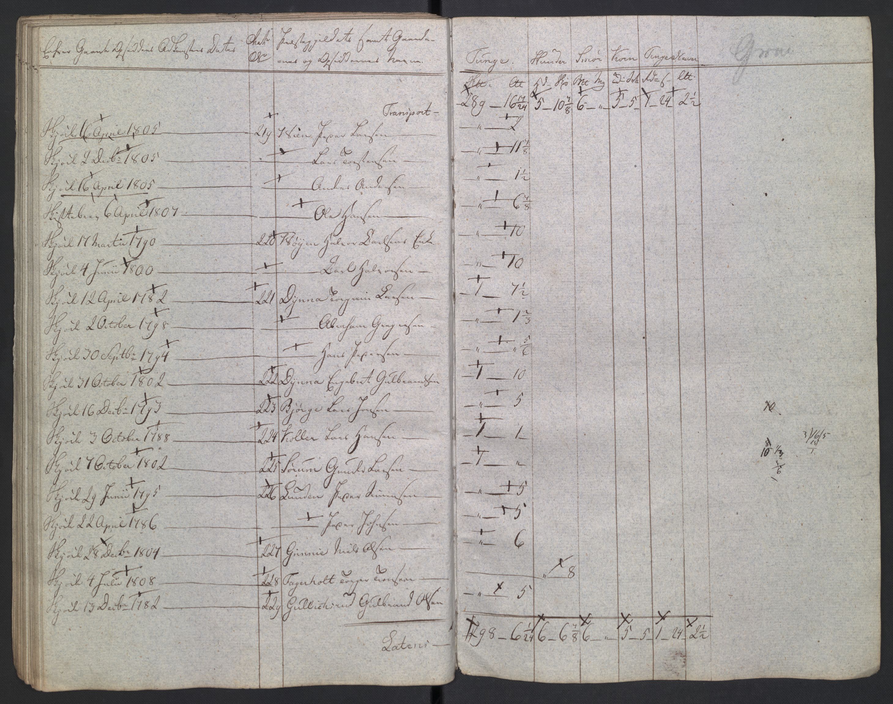 Rentekammeret inntil 1814, Reviderte regnskaper, Fogderegnskap, AV/RA-EA-4092/R19/L1396: Fogderegnskap Toten, Hadeland og Vardal, 1808, s. 412