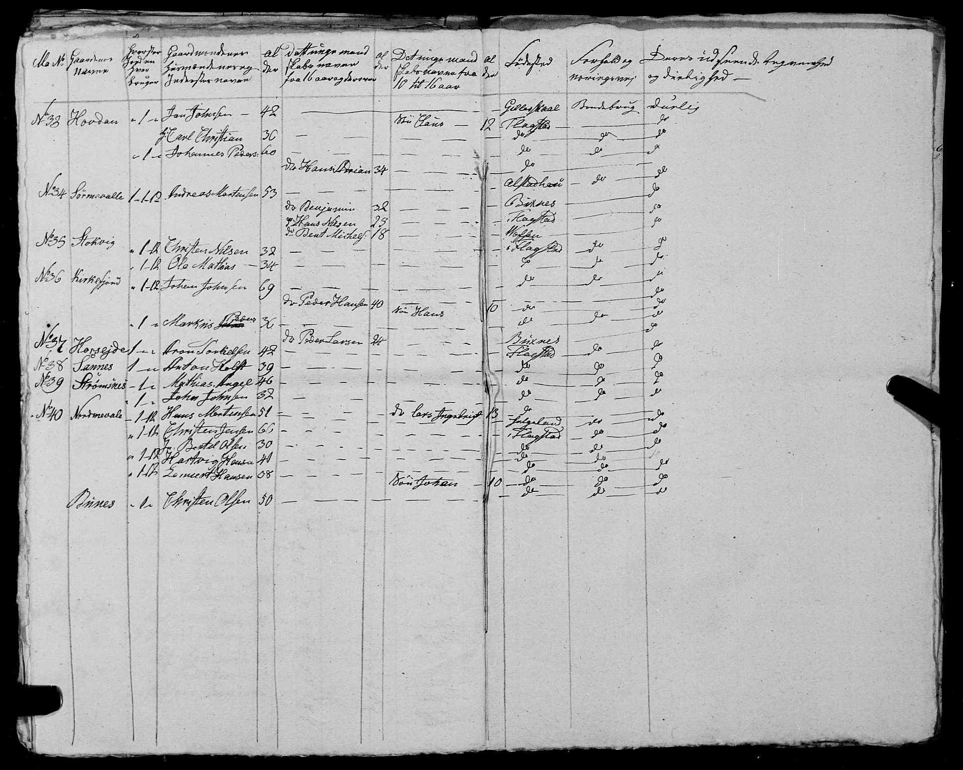 Fylkesmannen i Nordland, AV/SAT-A-0499/1.1/R/Ra/L0027: --, 1806-1836, s. 334