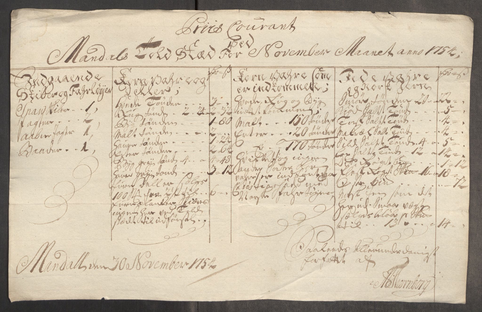 Rentekammeret inntil 1814, Realistisk ordnet avdeling, RA/EA-4070/Oe/L0005: [Ø1]: Priskuranter, 1753-1757, s. 316