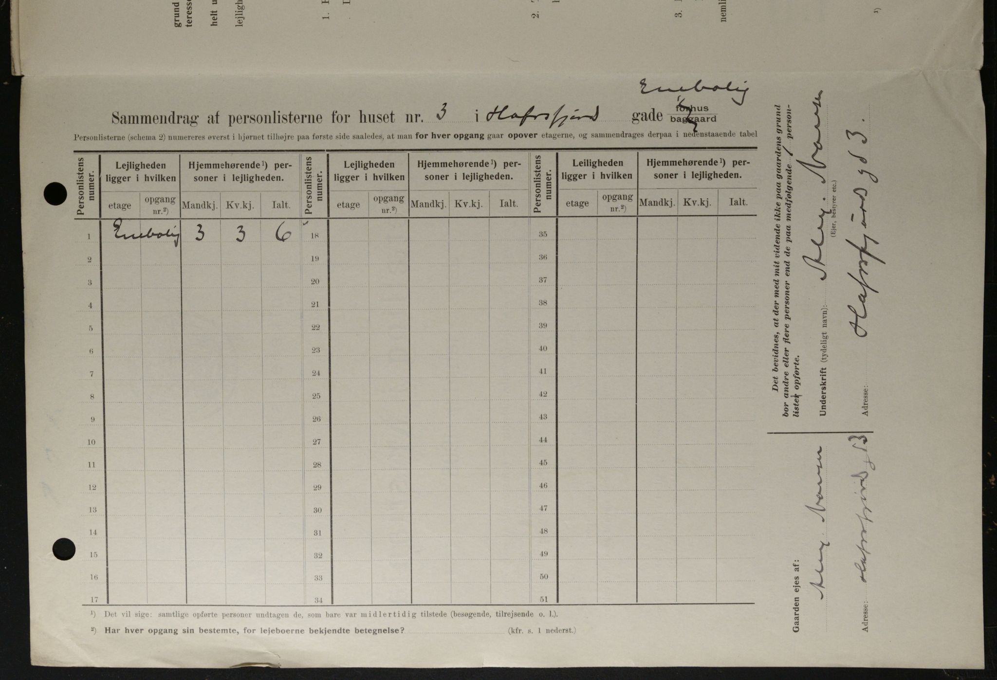 OBA, Kommunal folketelling 1.2.1908 for Kristiania kjøpstad, 1908, s. 30100