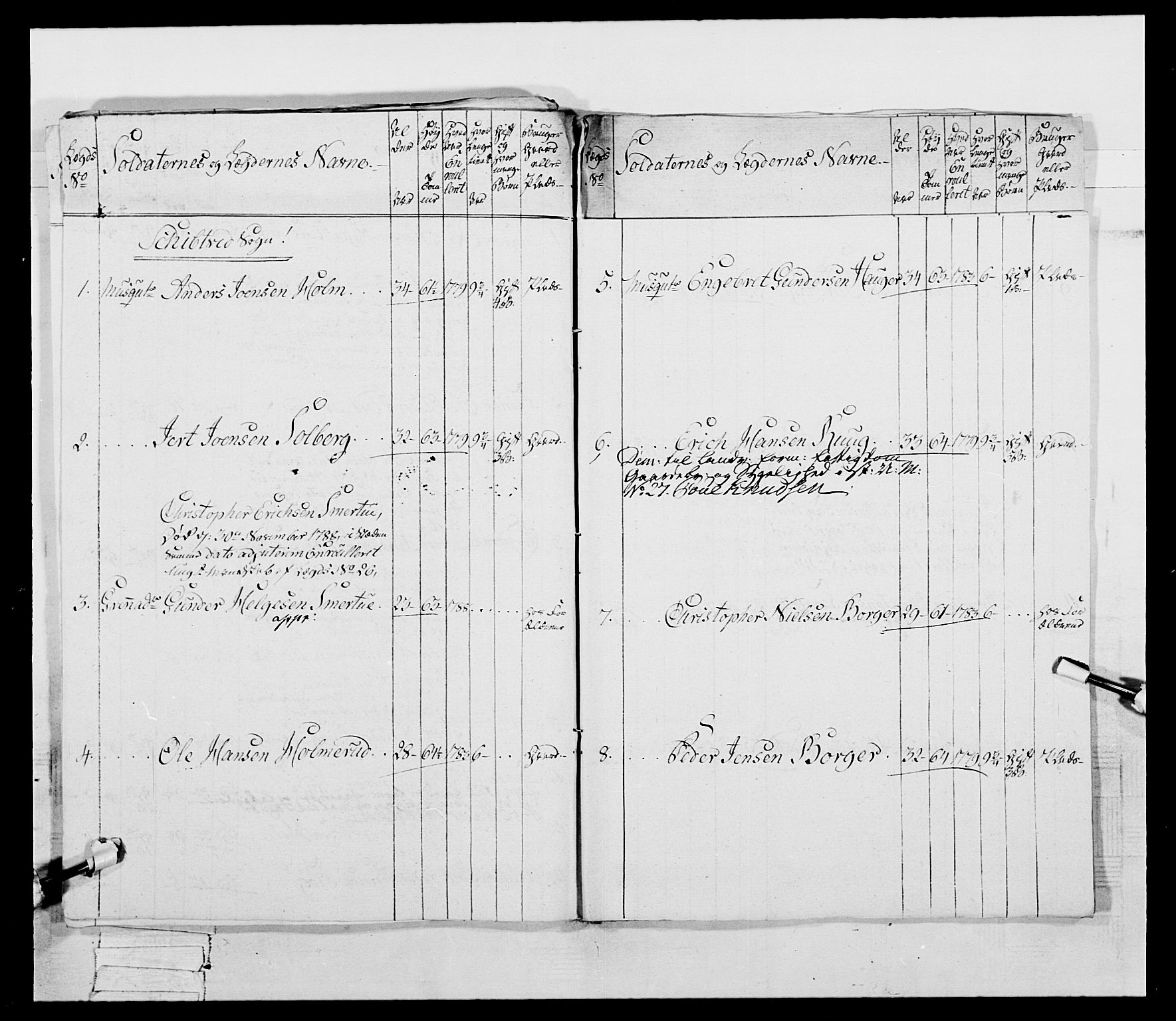 Generalitets- og kommissariatskollegiet, Det kongelige norske kommissariatskollegium, AV/RA-EA-5420/E/Eh/L0053: 1. Smålenske nasjonale infanteriregiment, 1789, s. 361