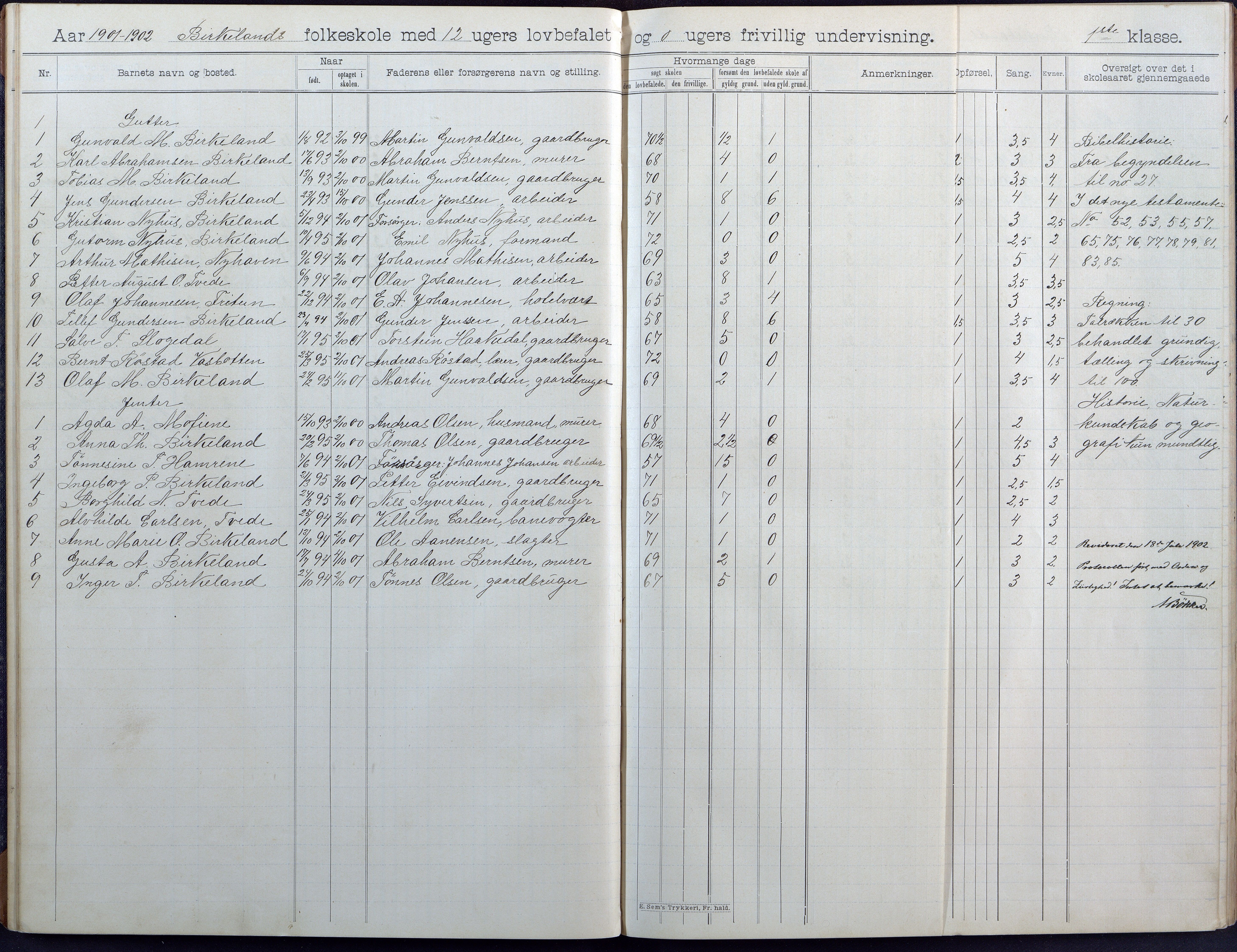 Birkenes kommune, Birkenes krets/Birkeland folkeskole frem til 1991, AAMA/KA0928-550a_91/F02/L0005: Skoleprotokoll, 1898-1911