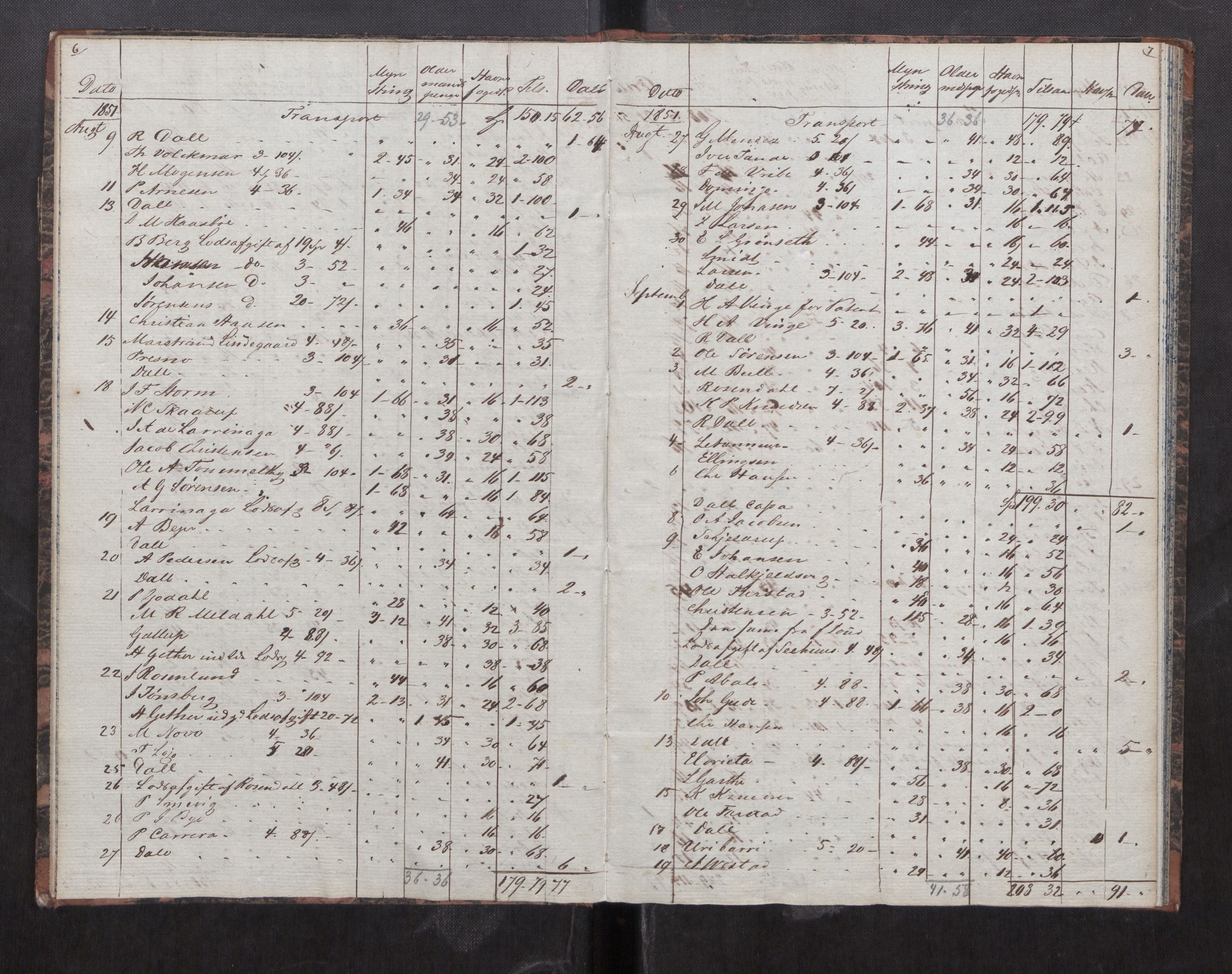 Kristiansund magistrat, SAT/A-0032/F/Fx/L0011: Regnskapsbok for skippernes enkekasse, 1823-1852, s. 6-7