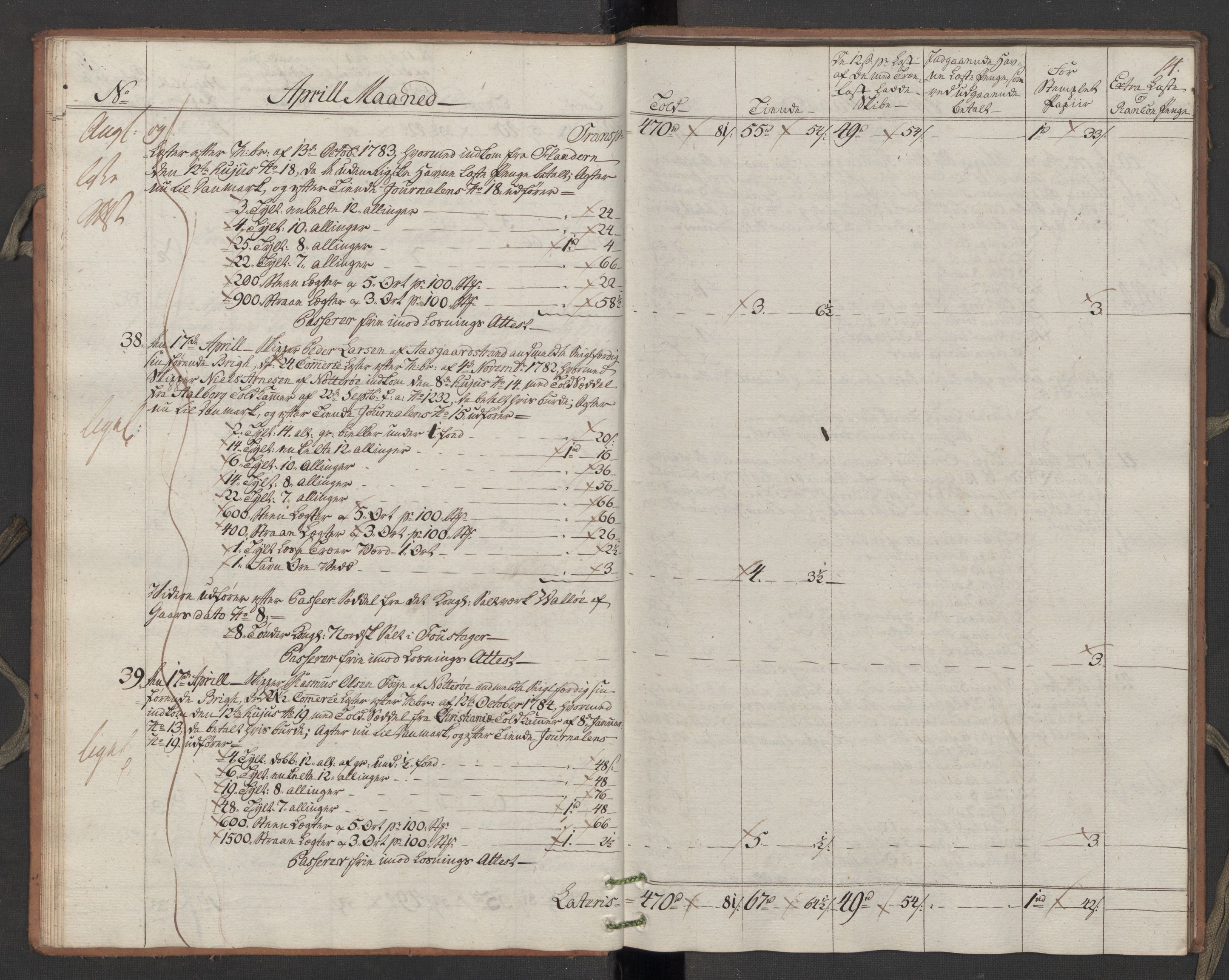 Generaltollkammeret, tollregnskaper, AV/RA-EA-5490/R10/L0050/0002: Tollregnskaper Tønsberg / Utgående hovedtollbok, 1788, s. 13b-14a
