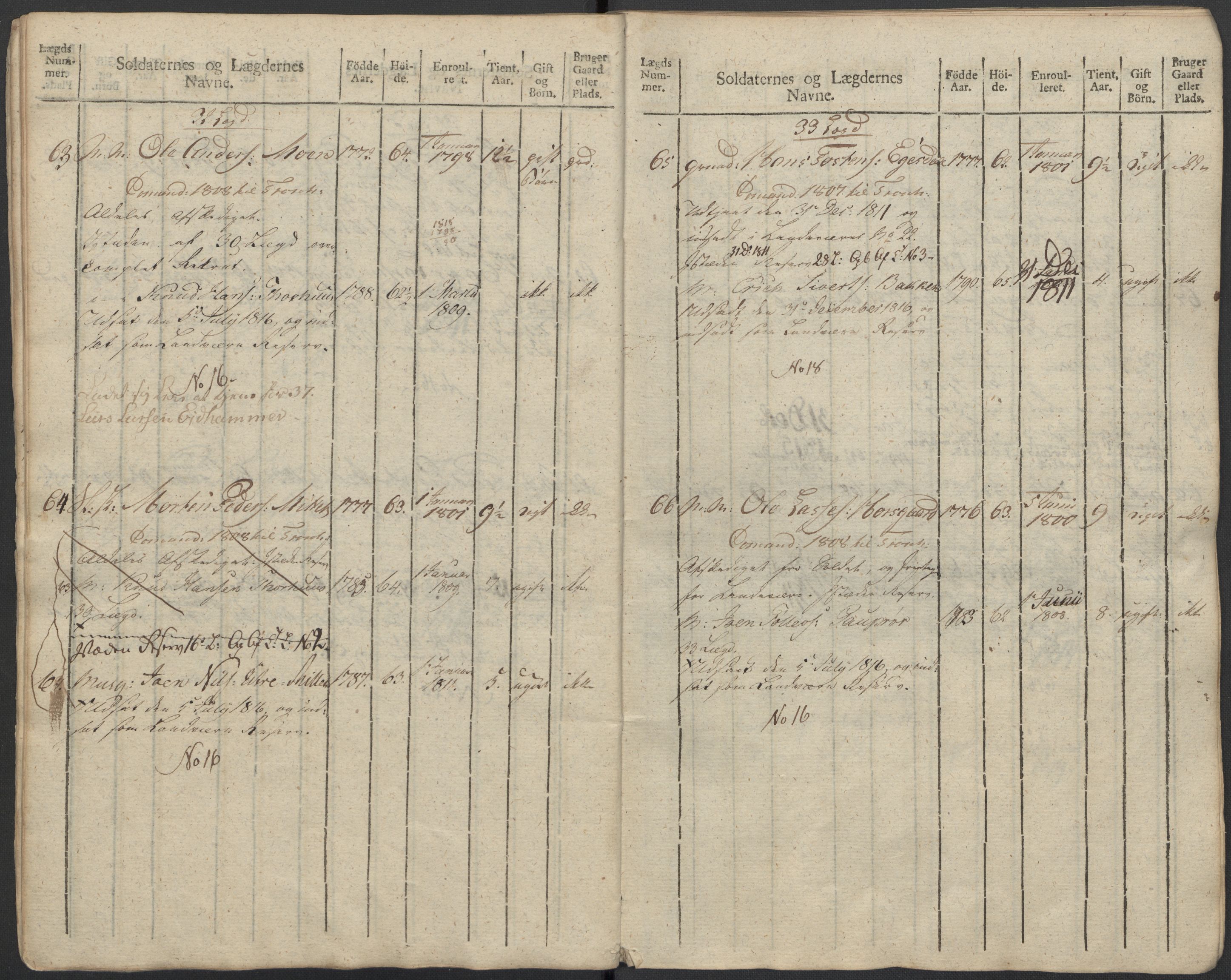 Generalitets- og kommissariatskollegiet, Det kongelige norske kommissariatskollegium, AV/RA-EA-5420/E/Eh/L0083b: 2. Trondheimske nasjonale infanteriregiment, 1810, s. 310