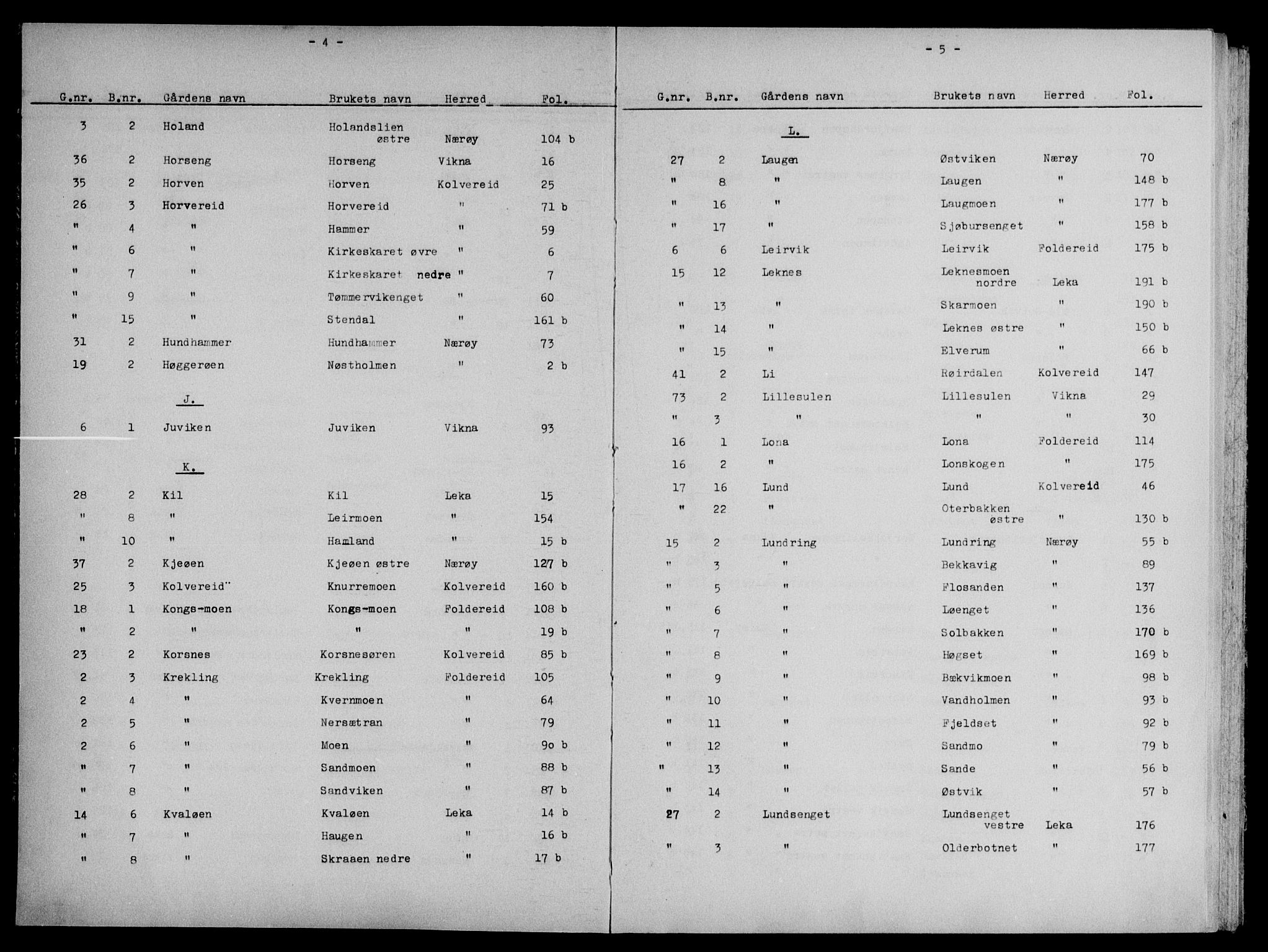 Namdal sorenskriveri, AV/SAT-A-4133/1/2/2A/2Aa/L0014: Panteregister nr. 14, s. 4-5