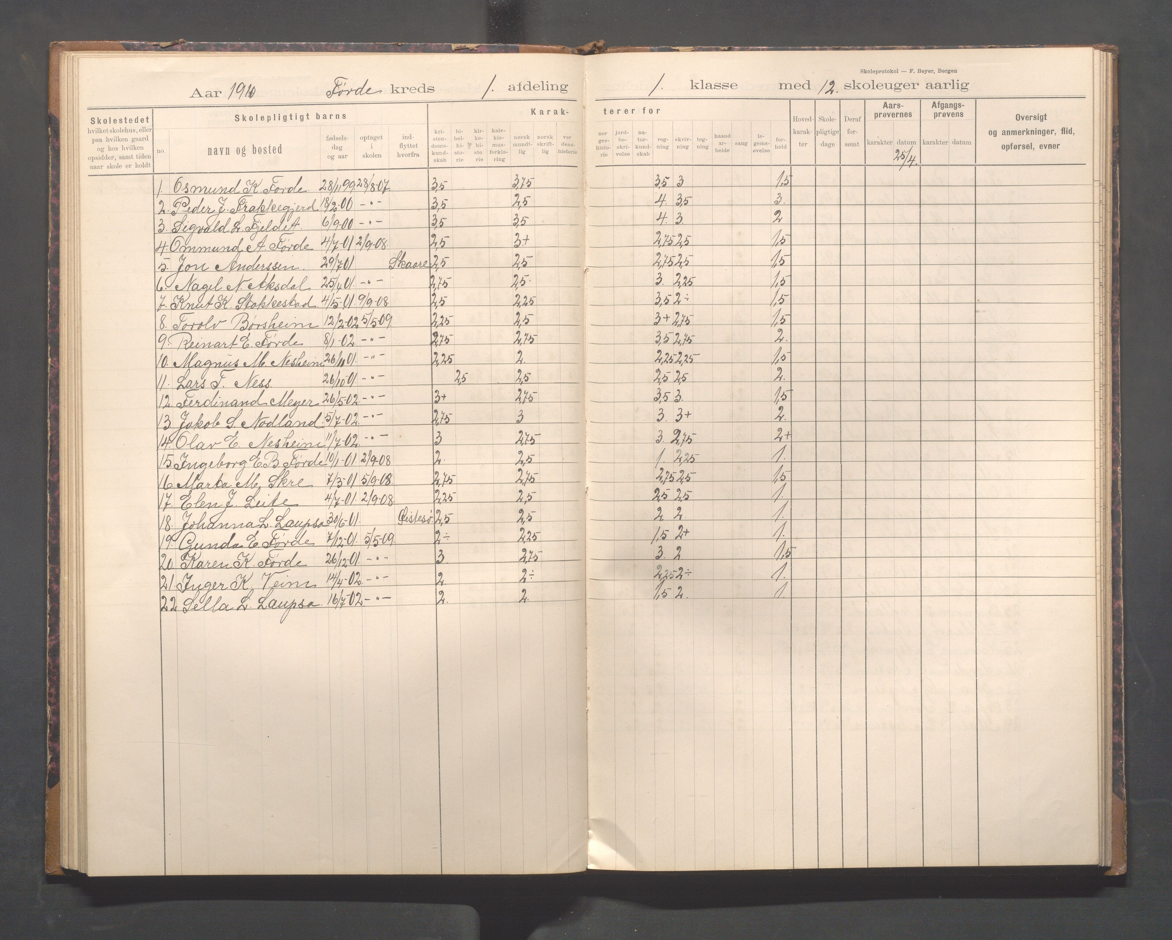 Avaldsnes kommune - Førre skole, IKAR/K-101713/H/L0001: Skoleprotokoll - Førde, Kolnes, 1897-1924, s. 37