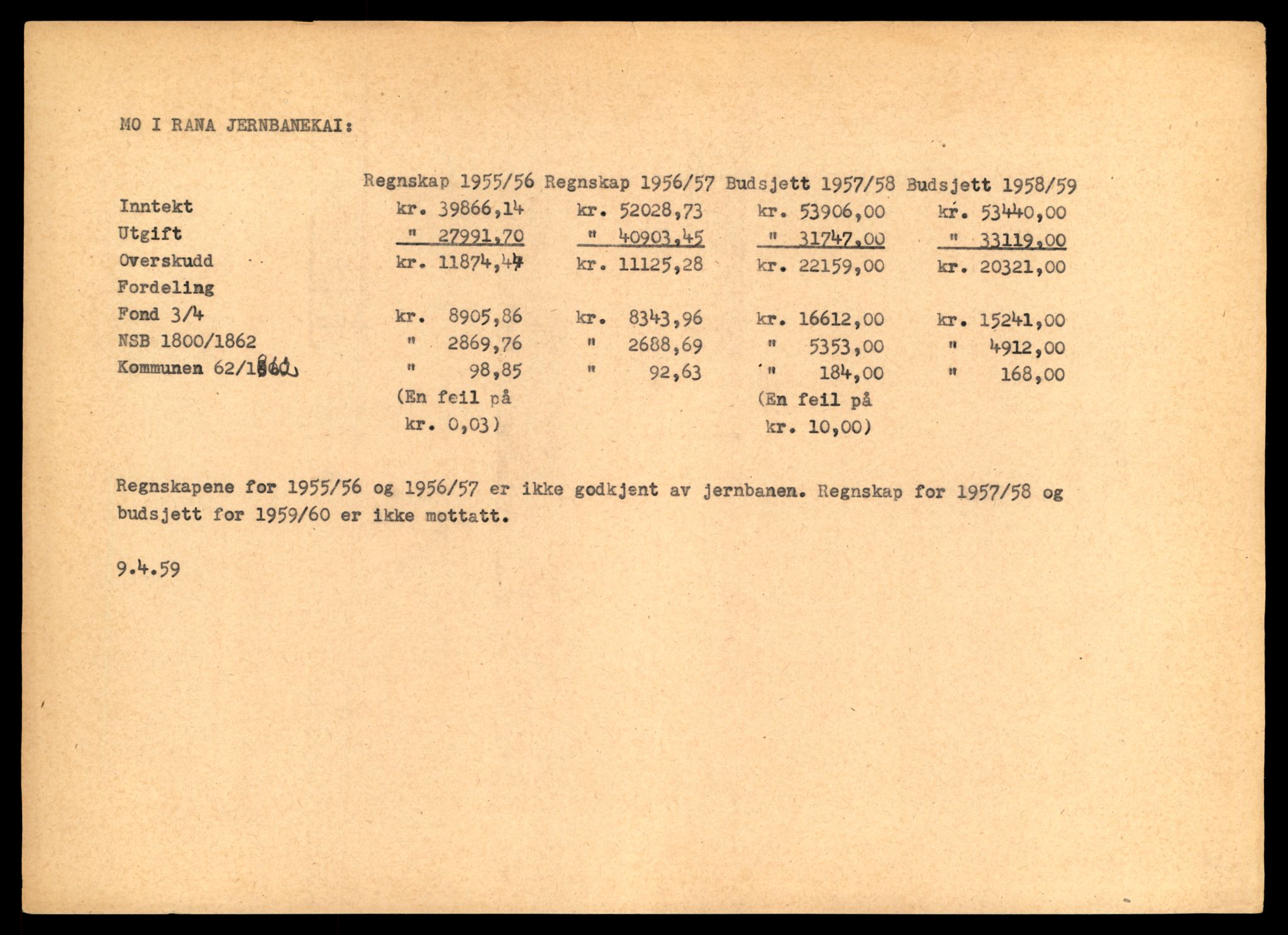 Norges statsbaner (NSB) - Trondheim distrikt, SAT/A-6436/0002/Dd/L0817: --, 1953-1980, s. 1787