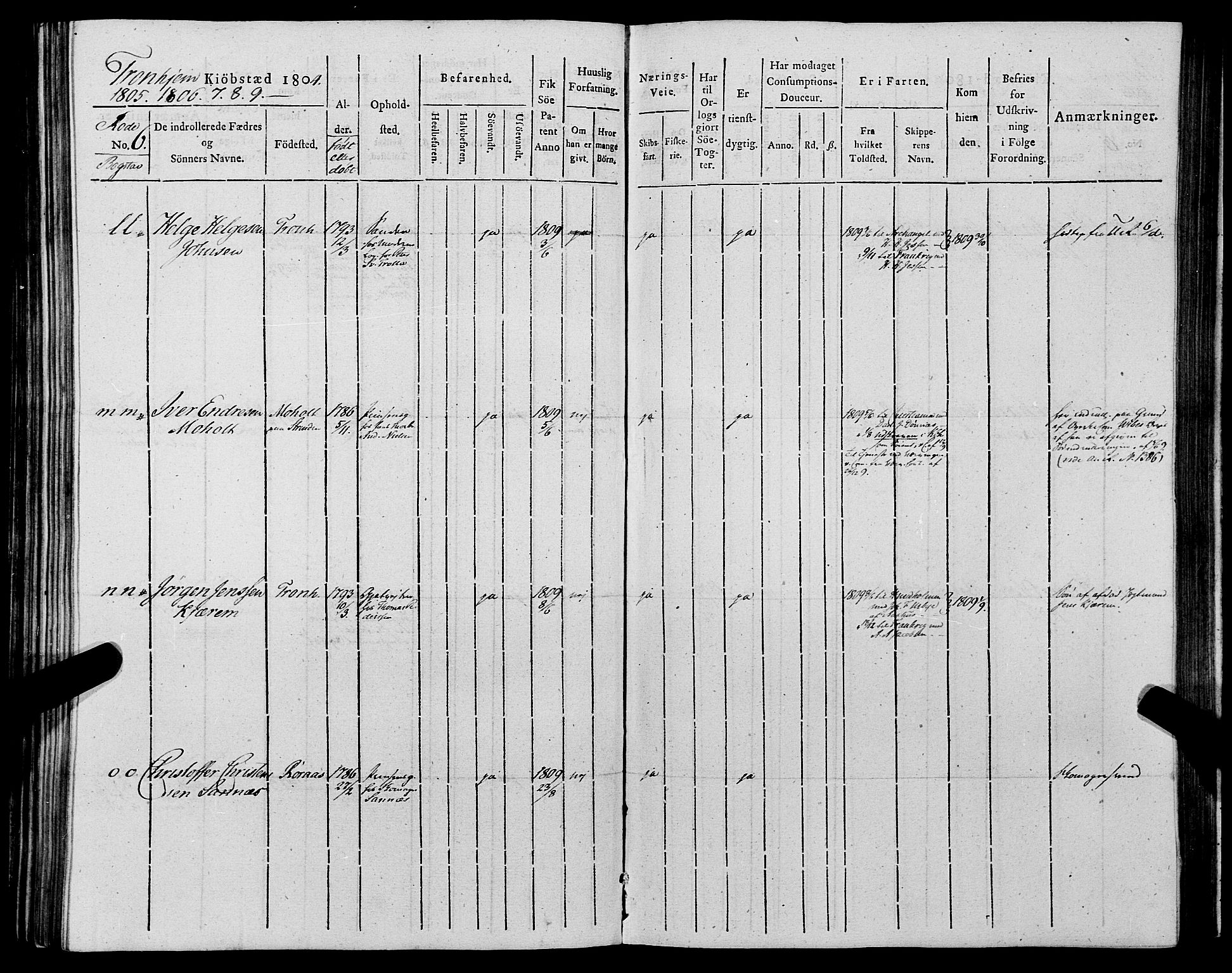 Sjøinnrulleringen - Trondhjemske distrikt, SAT/A-5121/01/L0012: Ruller for Trondhjem by, 1804-1809, s. 192