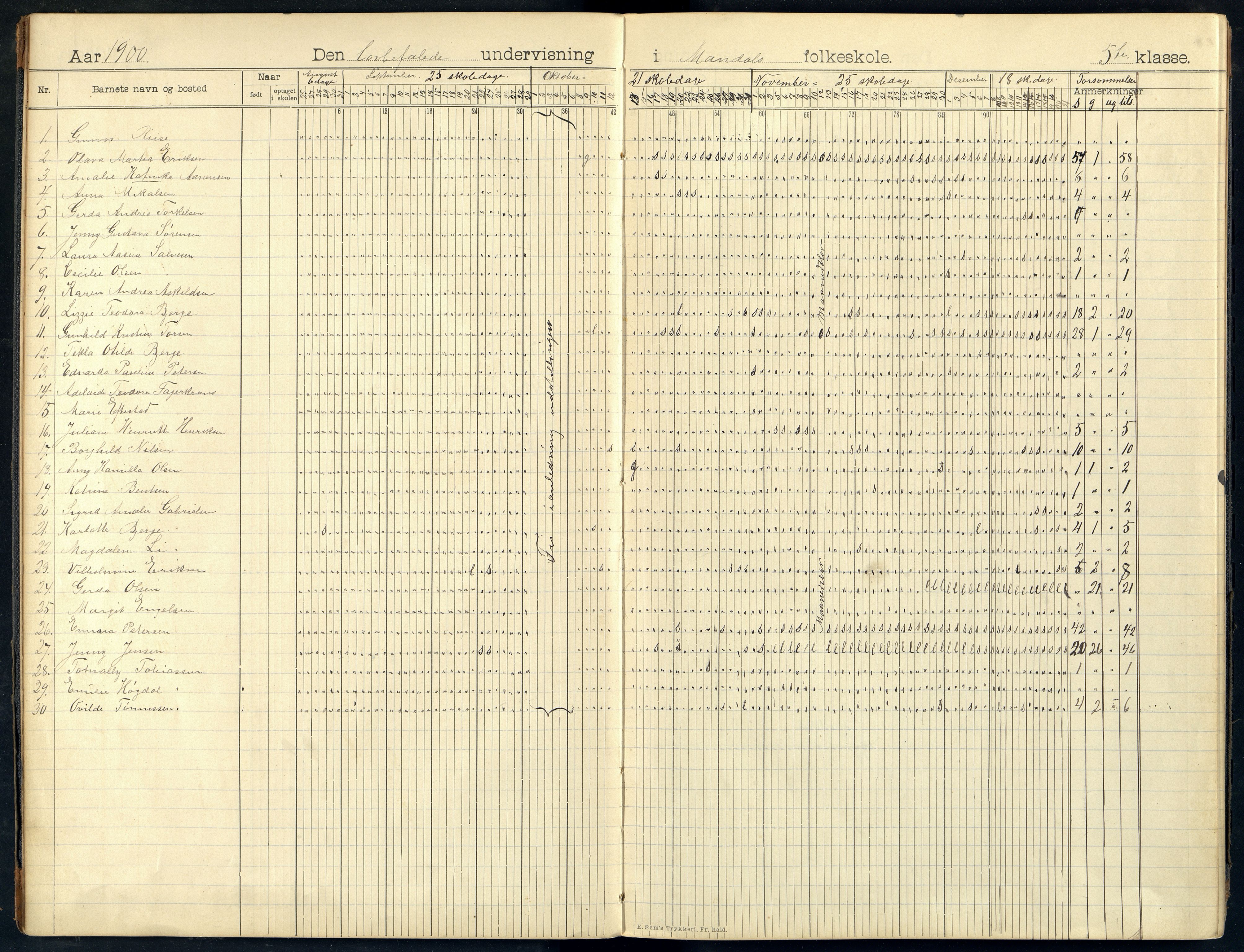 Mandal By - Mandal Allmueskole/Folkeskole/Skole, ARKSOR/1002MG551/I/L0014: Dagbok, 1899-1909