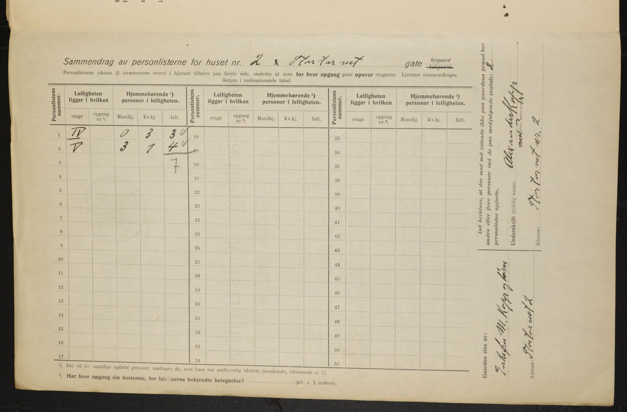 OBA, Kommunal folketelling 1.2.1915 for Kristiania, 1915, s. 103769