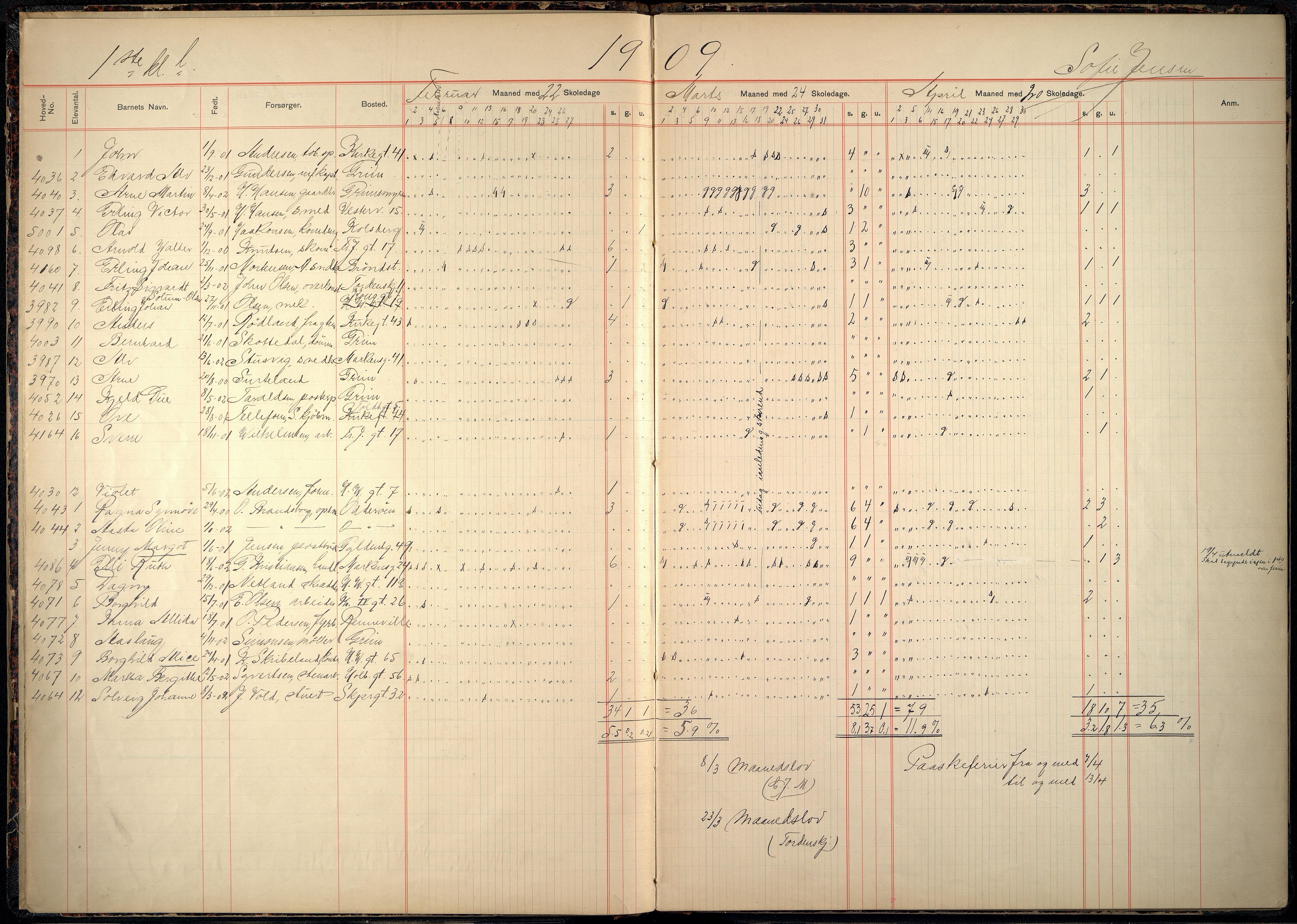 Kristiansand By - Skolekommisjonen/ -Styret, ARKSOR/1001KG510/I/Ia/L0031: Fraværsdagbok for klasse 1 L, 1908-1917