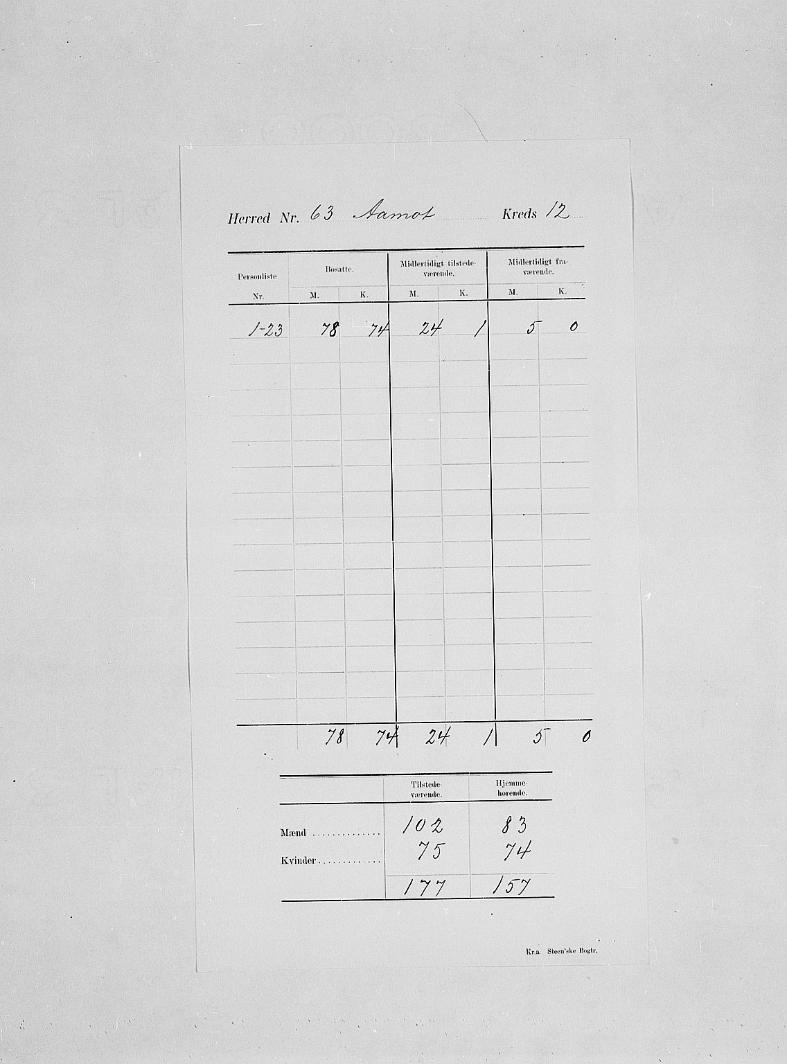 SAH, Folketelling 1900 for 0429 Åmot herred, 1900, s. 16