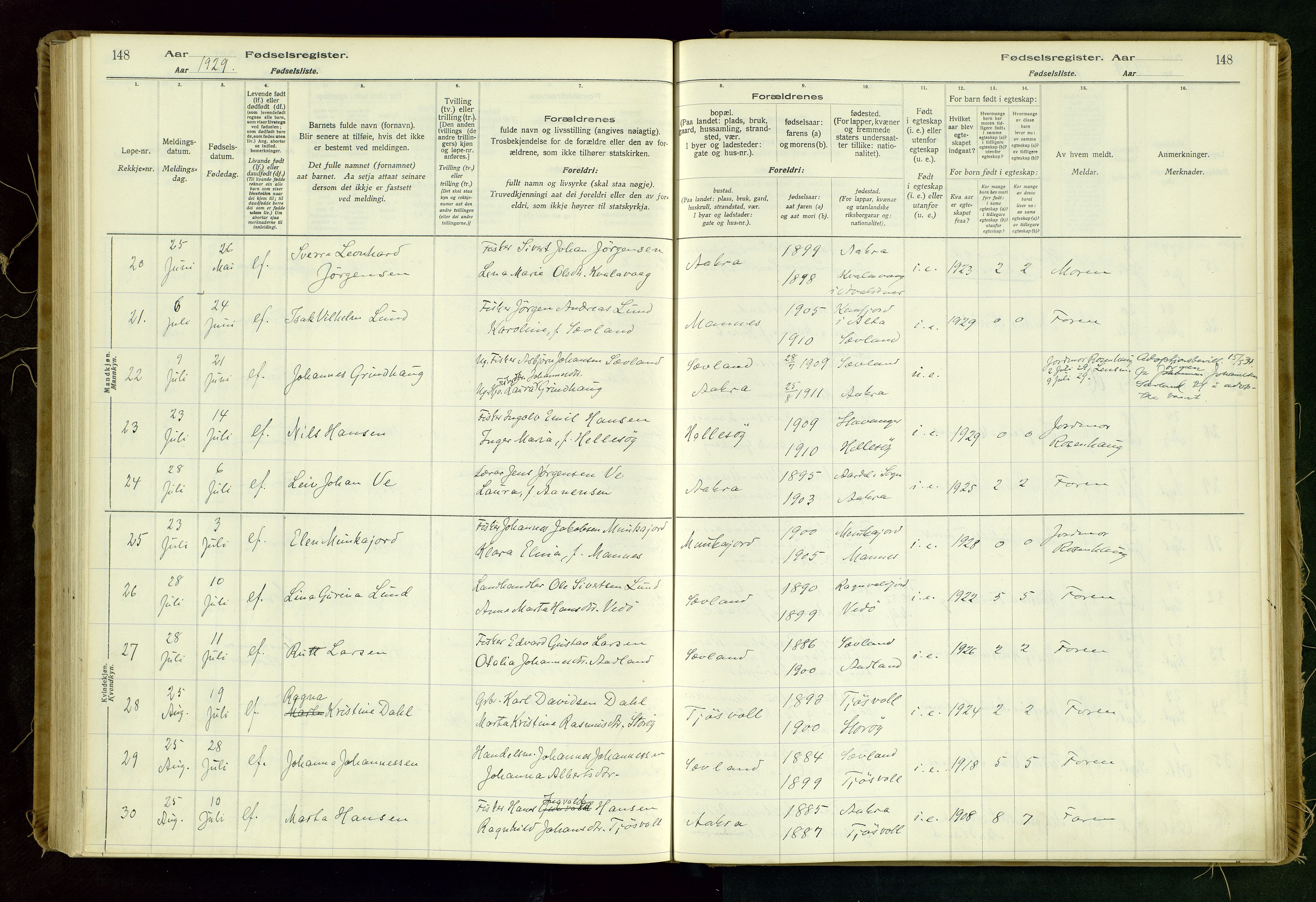 Kopervik sokneprestkontor, AV/SAST-A-101850/I/Id/L0006: Fødselsregister nr. 6, 1916-1934, s. 148