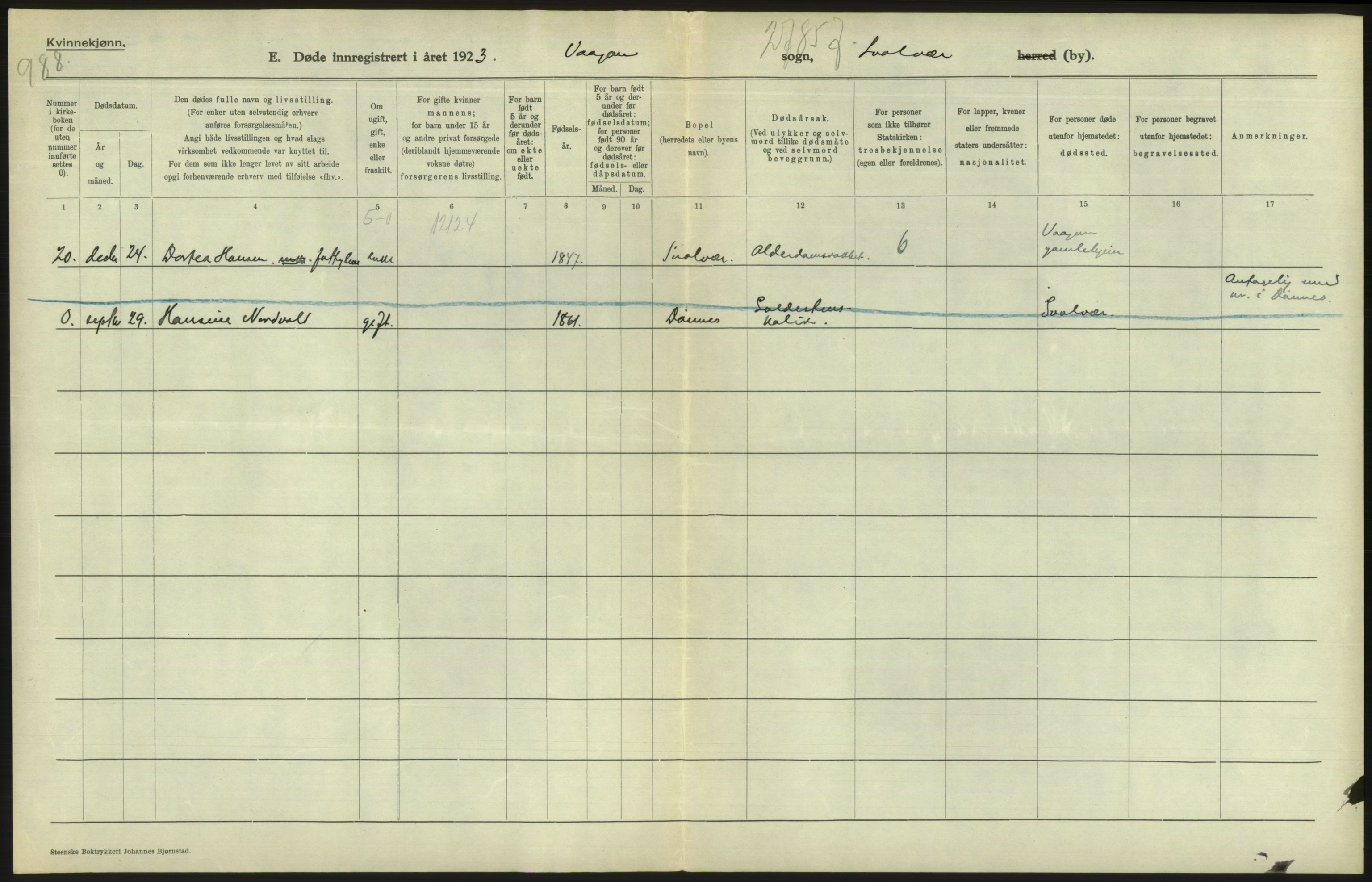 Statistisk sentralbyrå, Sosiodemografiske emner, Befolkning, AV/RA-S-2228/D/Df/Dfc/Dfcc/L0043: Nordland fylke: Døde. Bygder og byer., 1923, s. 490