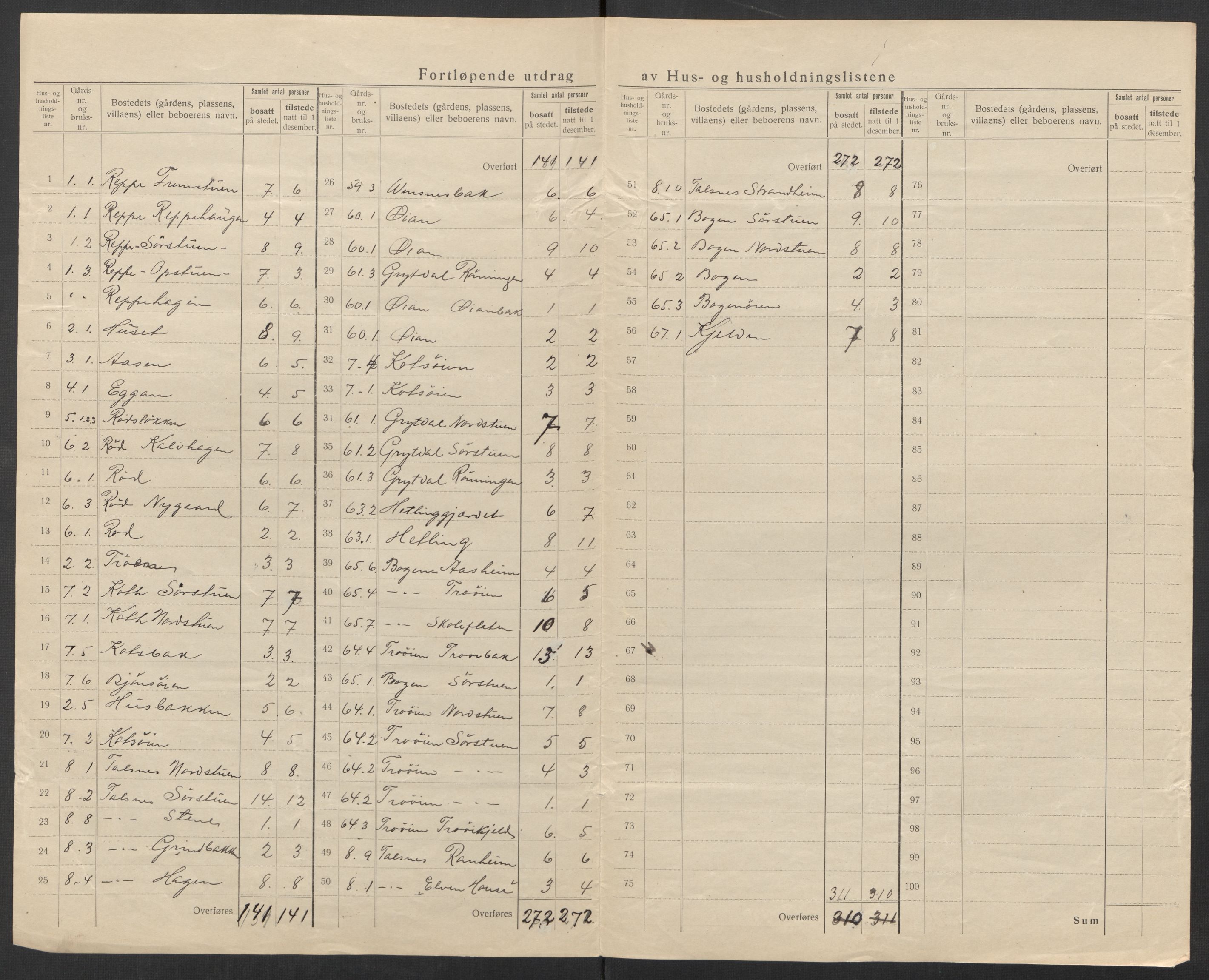 SAT, Folketelling 1920 for 1646 Singsås herred, 1920, s. 22