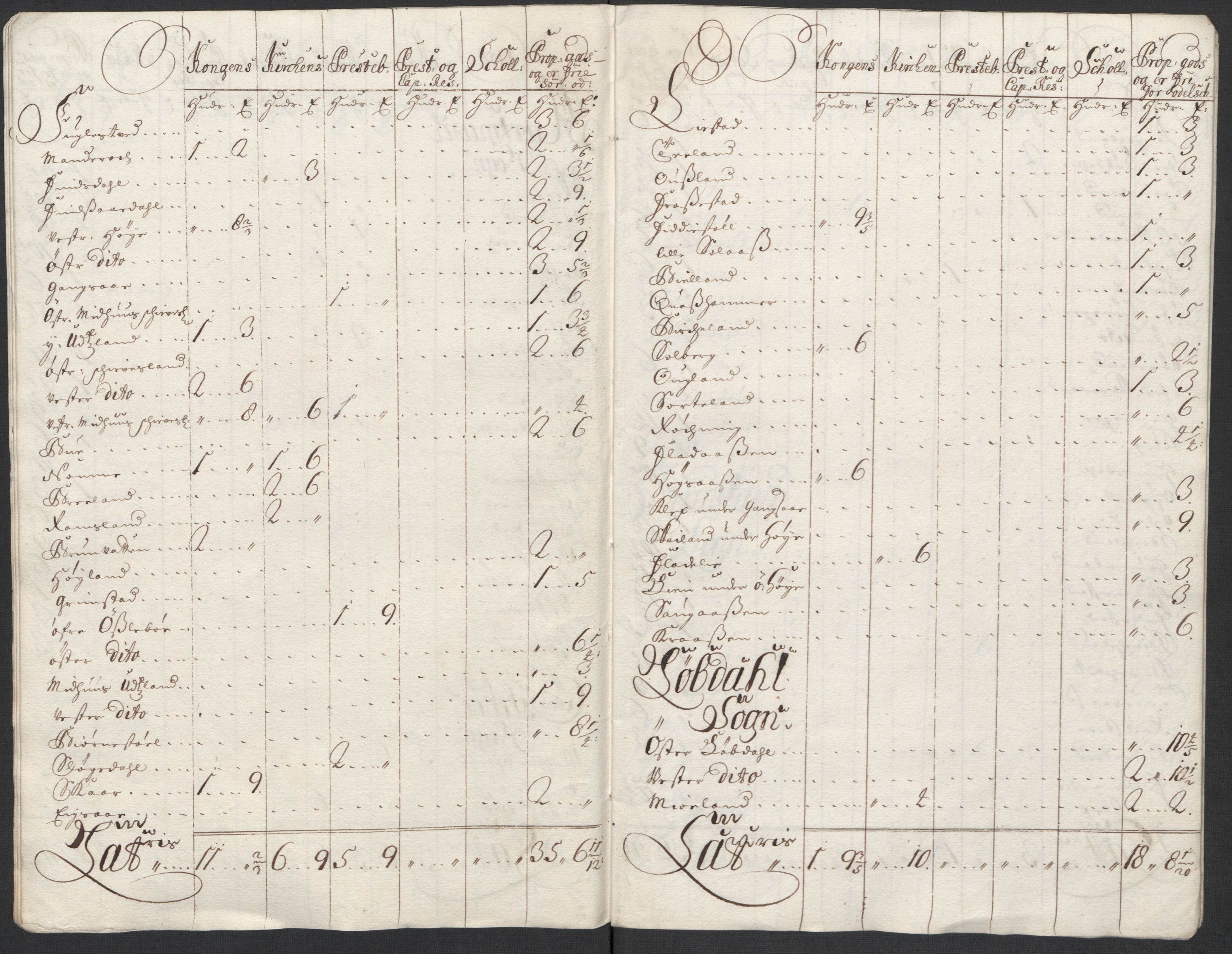 Rentekammeret inntil 1814, Reviderte regnskaper, Fogderegnskap, AV/RA-EA-4092/R43/L2555: Fogderegnskap Lista og Mandal, 1712, s. 285