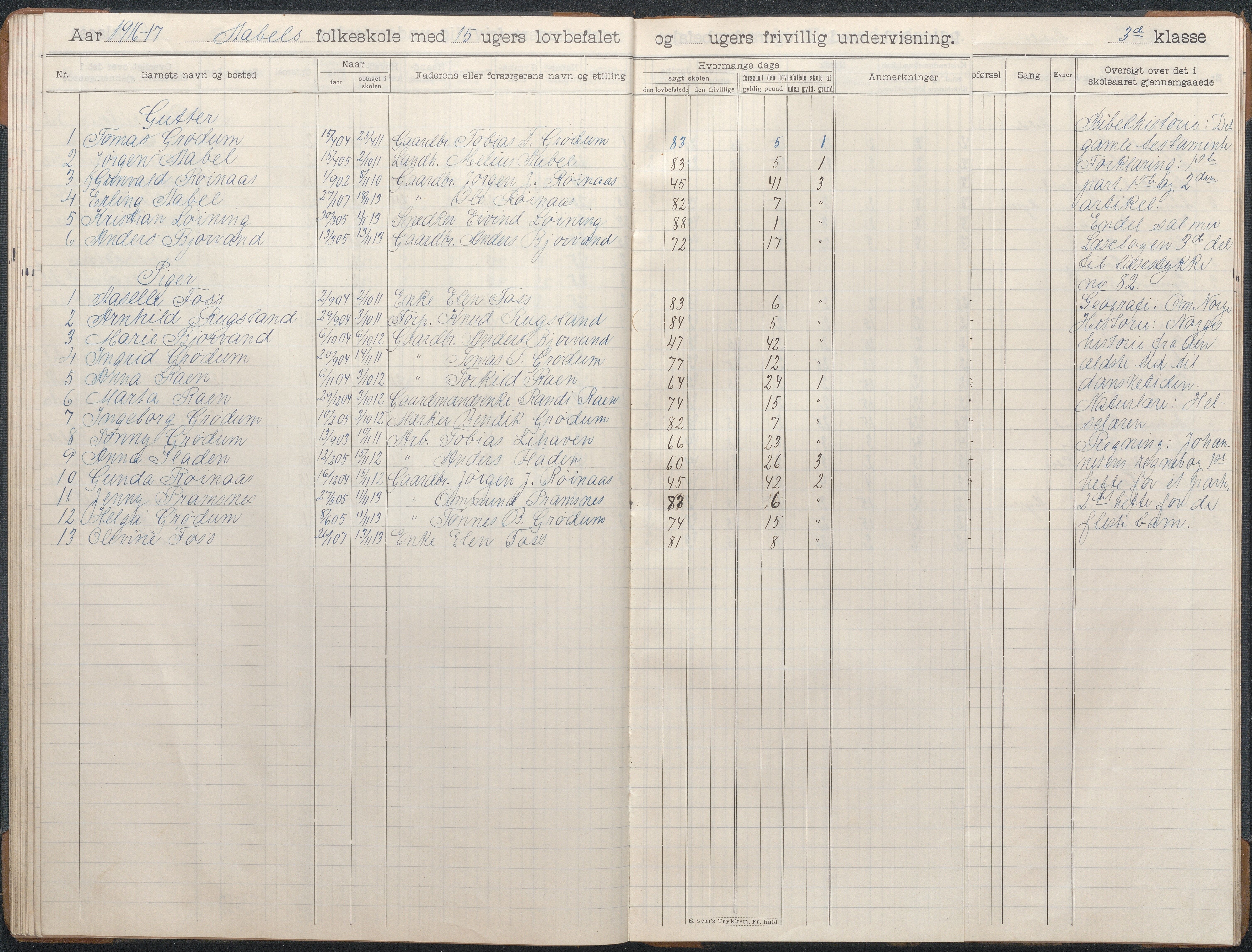 Birkenes kommune, Åbål, Svaland og Røynås skolekretser, AAKS/KA0928-550h_91/F02/L0003: Skoleprotokoll Åbål, 1907-1921