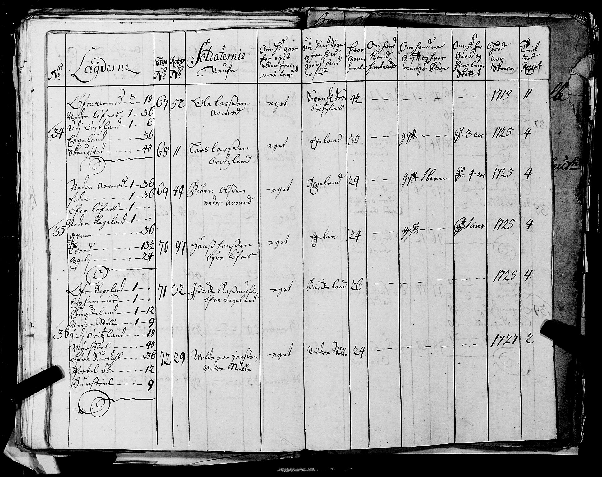 Fylkesmannen i Rogaland, AV/SAST-A-101928/99/3/325/325CA, 1655-1832, s. 2674