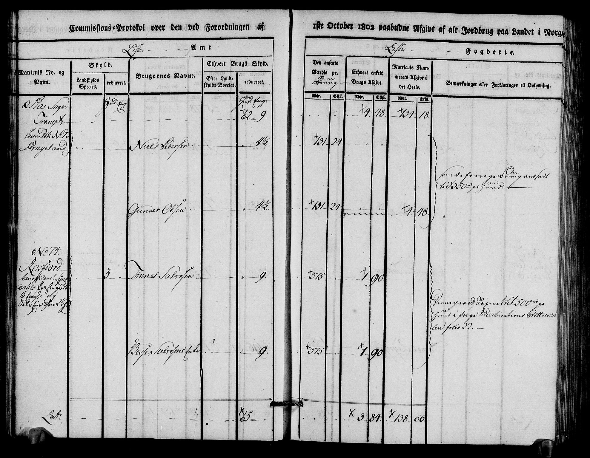 Rentekammeret inntil 1814, Realistisk ordnet avdeling, AV/RA-EA-4070/N/Ne/Nea/L0094: Lista fogderi. Kommisjonsprotokoll "Nr. 3", for Å, Austad, Hægebostad, Eiken, Grindheim og Bjelland sogn, 1803, s. 19