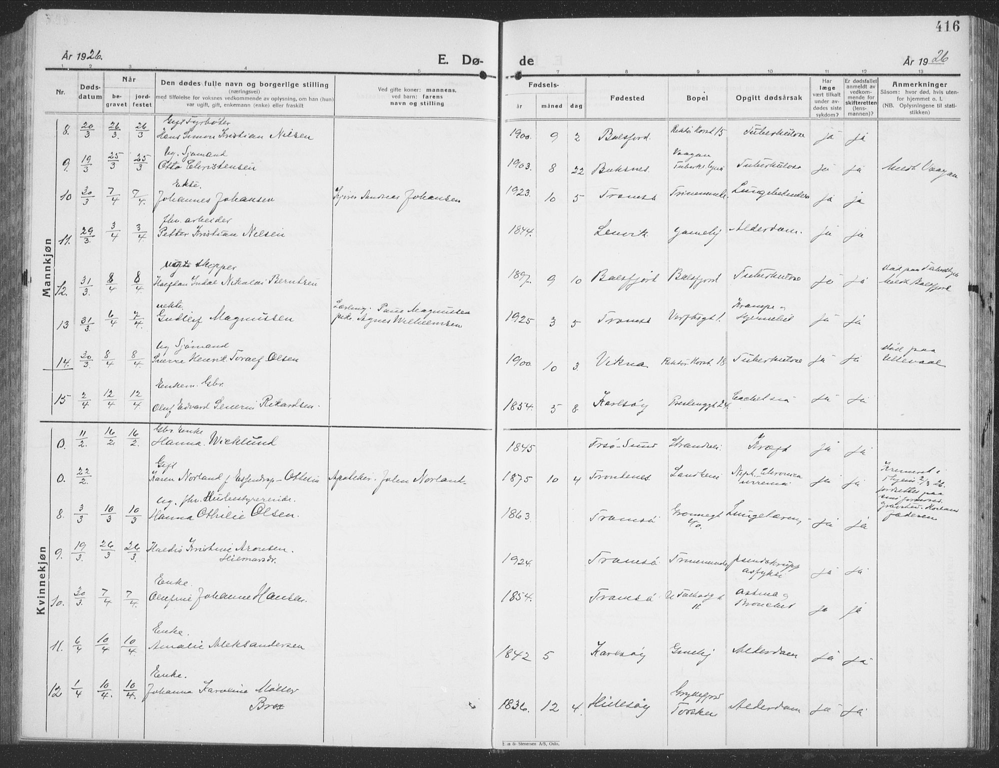 Tromsø sokneprestkontor/stiftsprosti/domprosti, AV/SATØ-S-1343/G/Gb/L0010klokker: Klokkerbok nr. 10, 1925-1937, s. 416