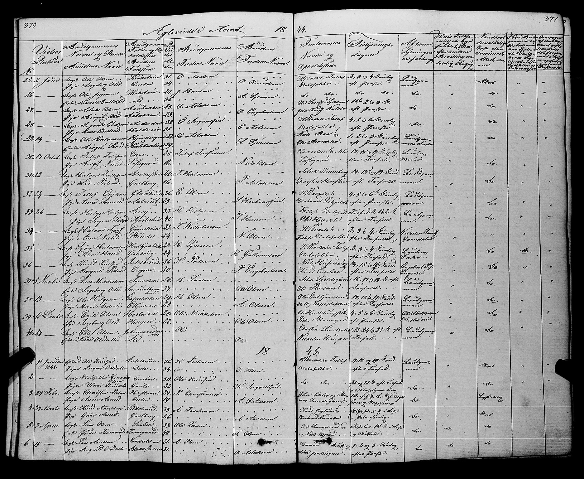 Gol kirkebøker, AV/SAKO-A-226/F/Fa/L0002: Ministerialbok nr. I 2, 1837-1863, s. 370-371