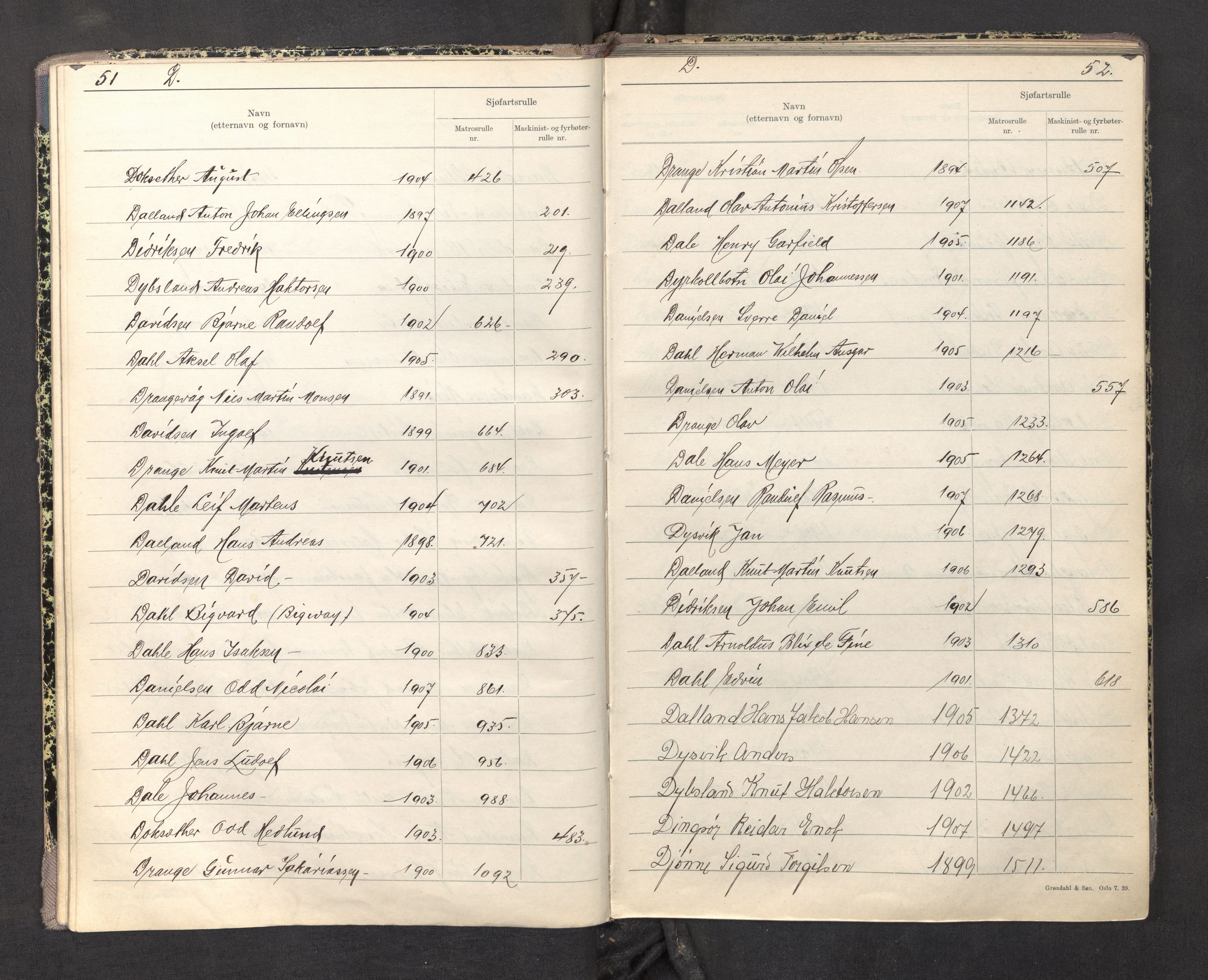 Innrulleringssjefen i Bergen, AV/SAB-A-100050/F/Fa/L0004: Register til sjøfartsrulle, Mønstringssjefen i Bergen, 1919-1948