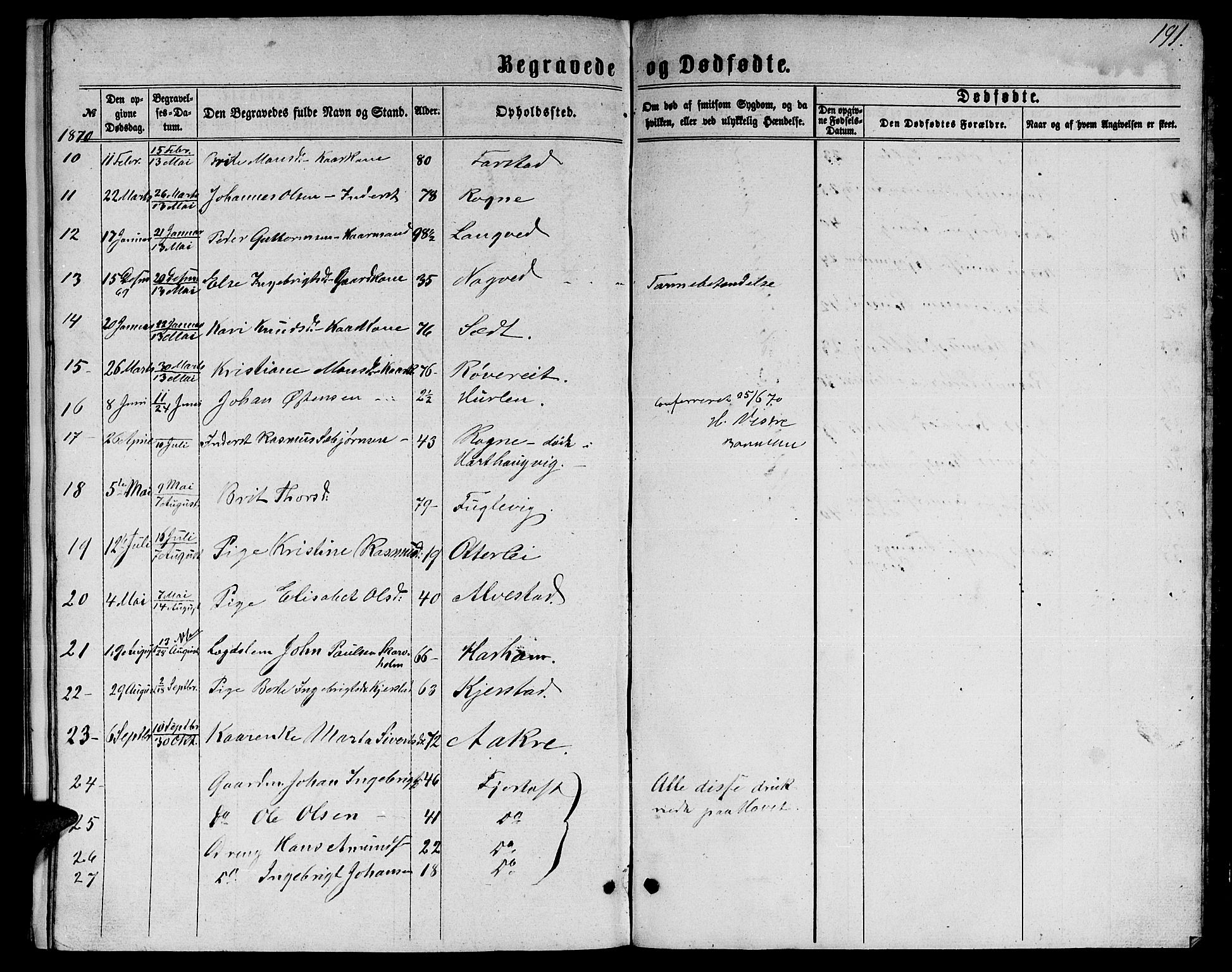 Ministerialprotokoller, klokkerbøker og fødselsregistre - Møre og Romsdal, SAT/A-1454/536/L0508: Klokkerbok nr. 536C03, 1860-1870, s. 191