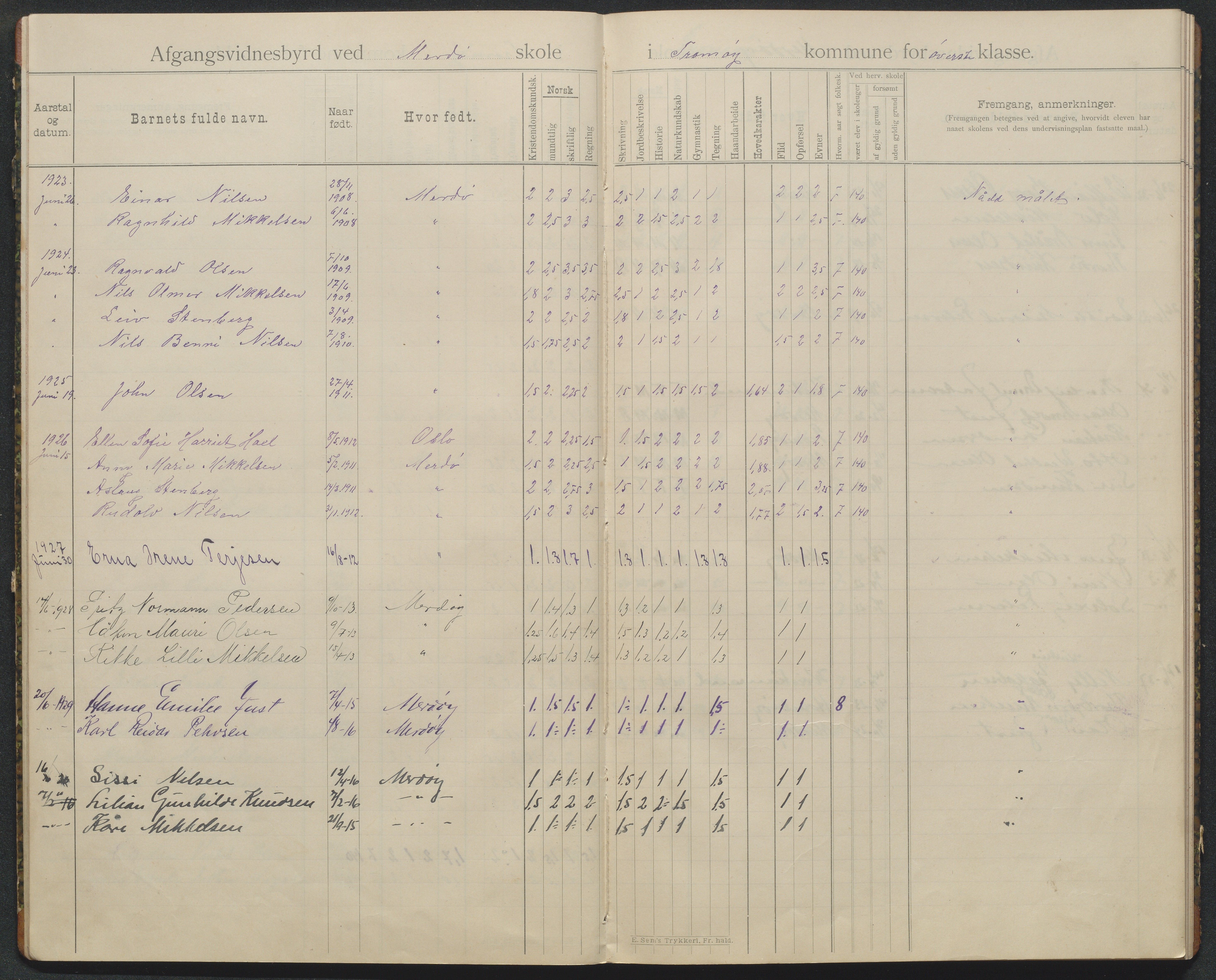 Tromøy kommune, Merdø skole, AAKS/KA0921-550c/K/K01/L0001: Avgangsvitnesmål, 1896-1937