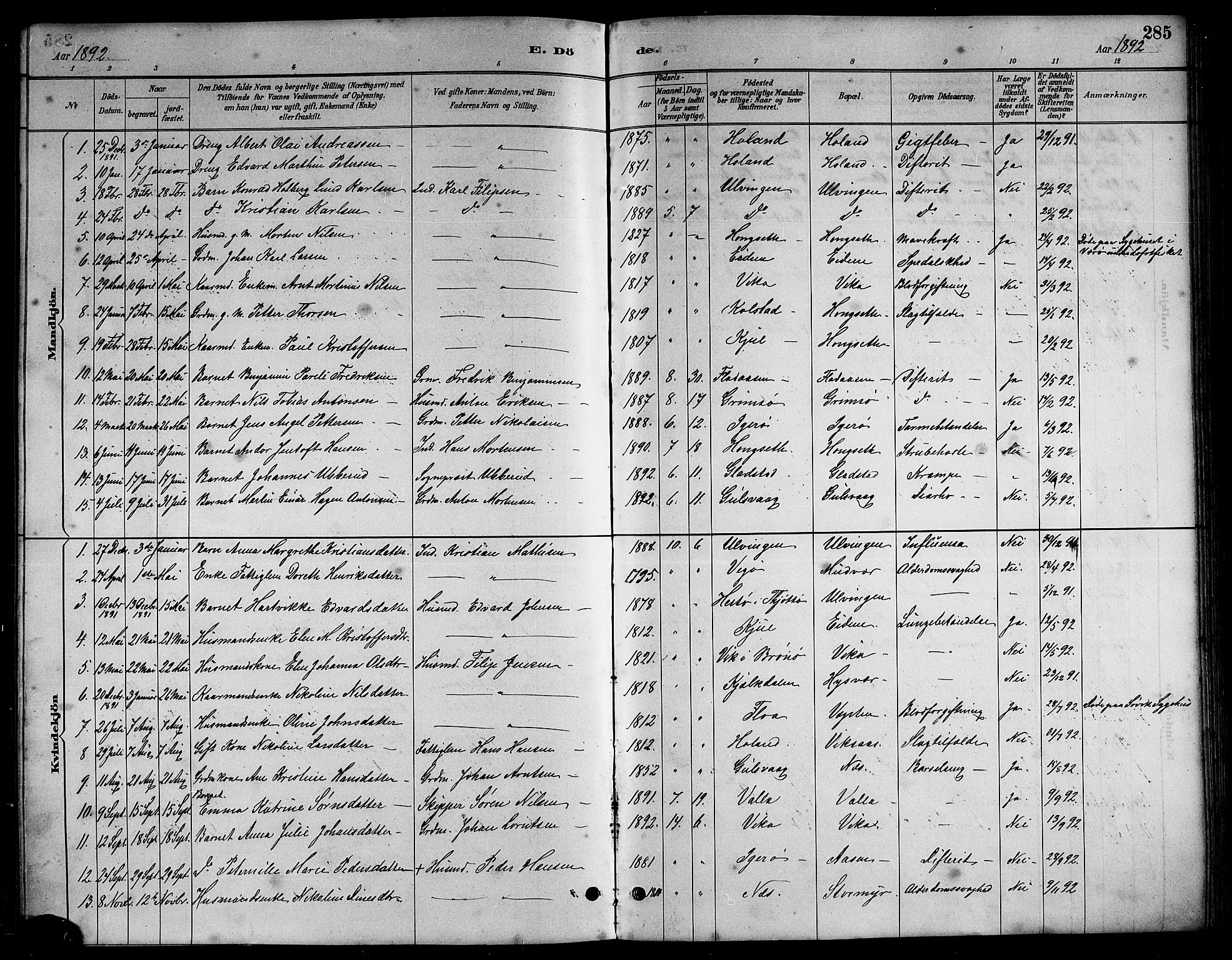 Ministerialprotokoller, klokkerbøker og fødselsregistre - Nordland, AV/SAT-A-1459/816/L0253: Klokkerbok nr. 816C03, 1886-1905, s. 285