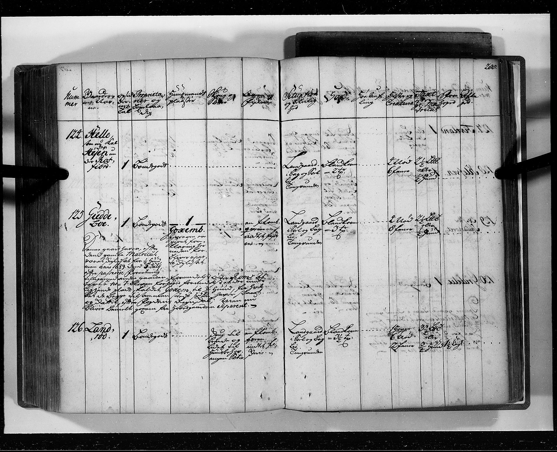 Rentekammeret inntil 1814, Realistisk ordnet avdeling, AV/RA-EA-4070/N/Nb/Nbf/L0129: Lista eksaminasjonsprotokoll, 1723, s. 291