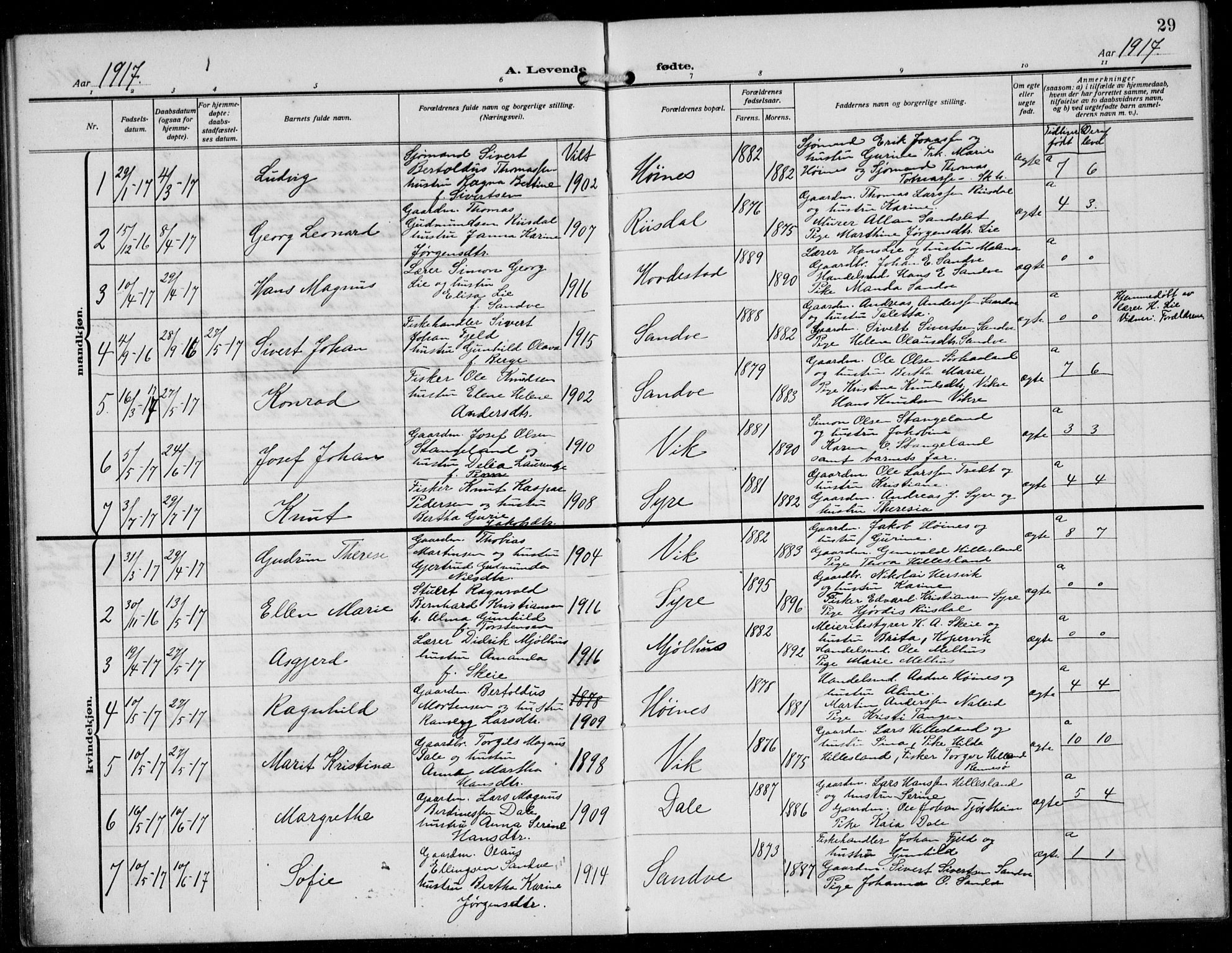 Skudenes sokneprestkontor, AV/SAST-A -101849/H/Ha/Hab/L0009: Klokkerbok nr. B 9, 1908-1936, s. 29