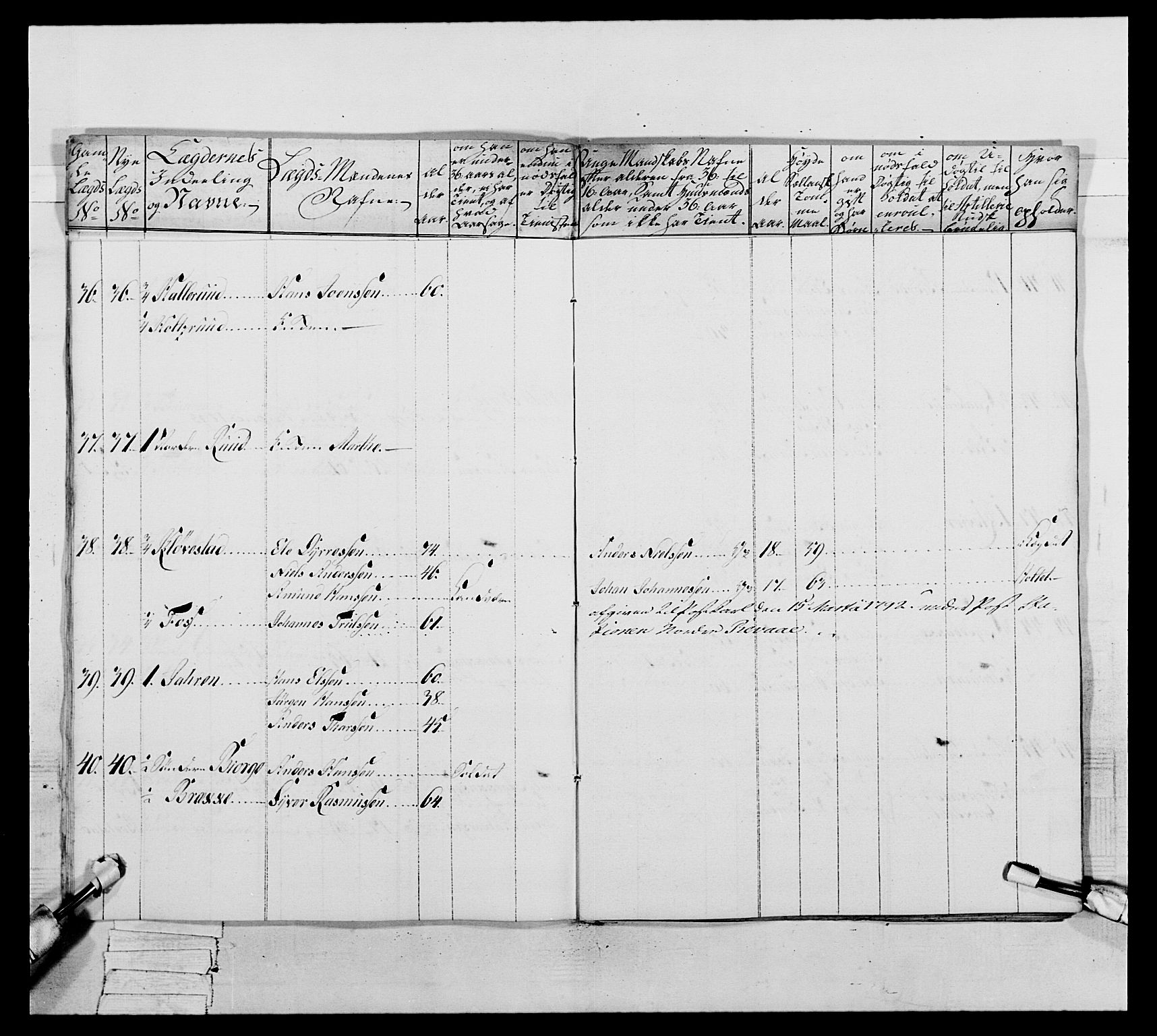 Generalitets- og kommissariatskollegiet, Det kongelige norske kommissariatskollegium, AV/RA-EA-5420/E/Eh/L0046: 2. Akershusiske nasjonale infanteriregiment, 1789, s. 197
