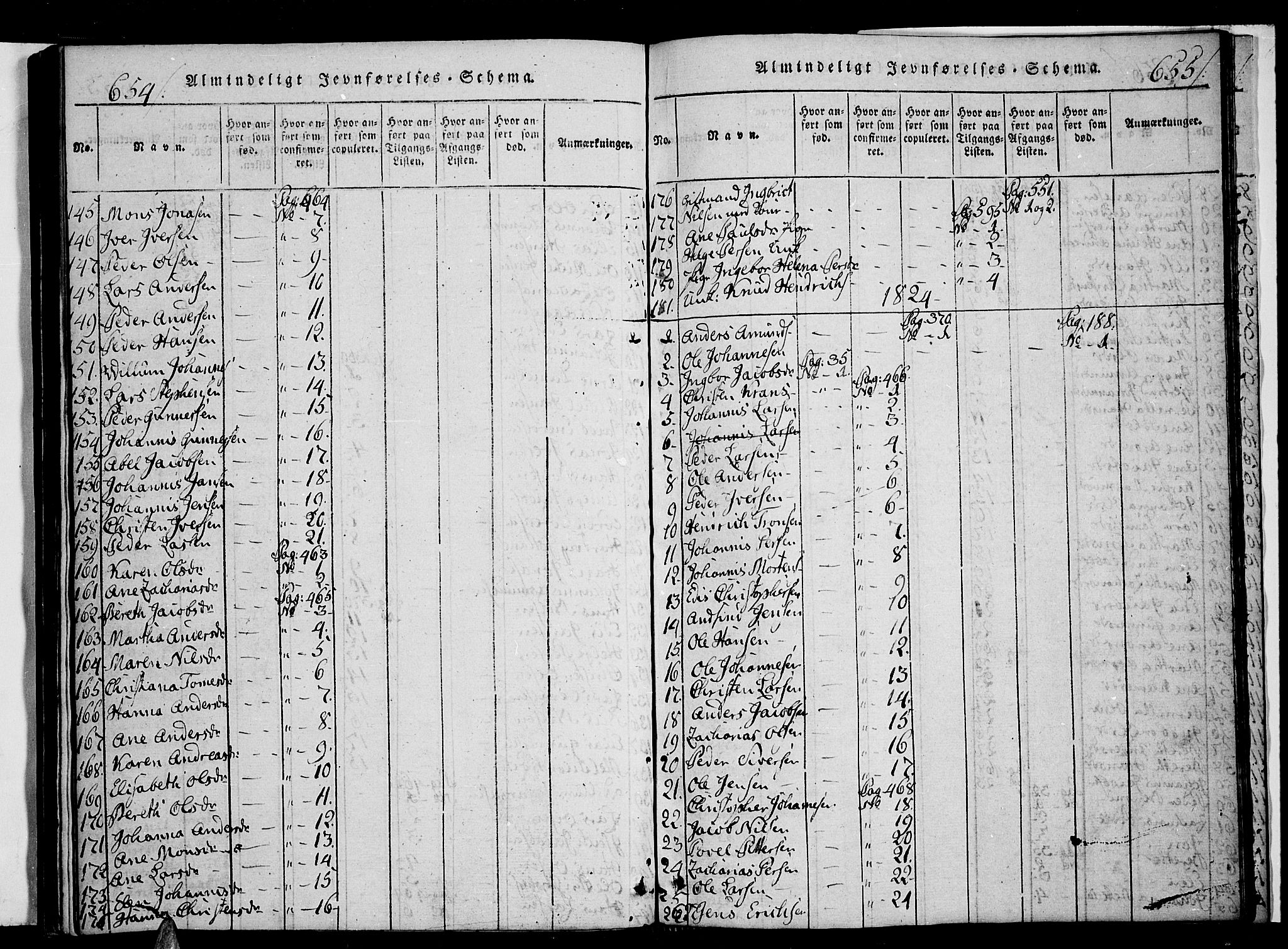 Ministerialprotokoller, klokkerbøker og fødselsregistre - Nordland, SAT/A-1459/853/L0768: Ministerialbok nr. 853A07, 1821-1836, s. 654-655