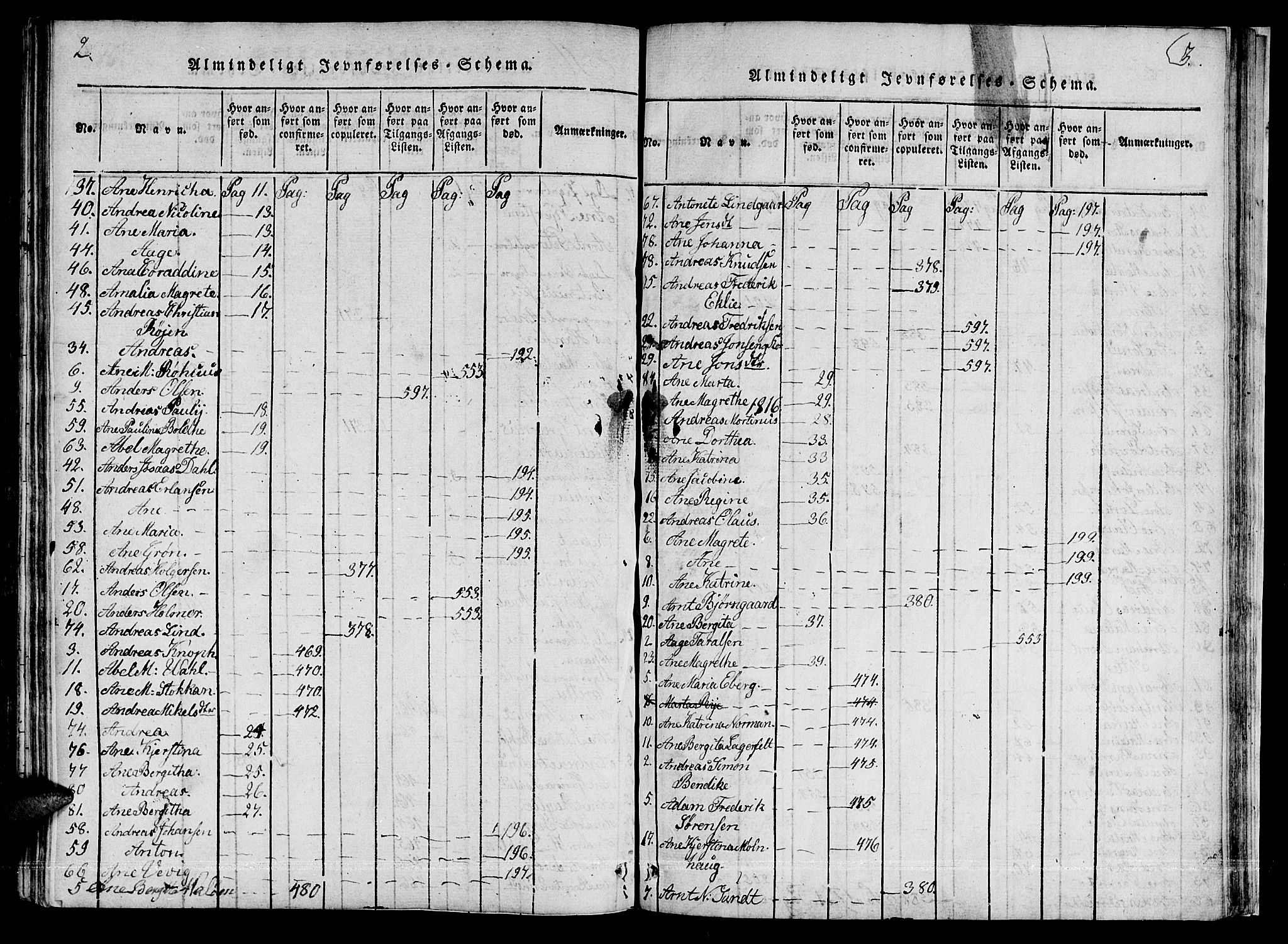 Ministerialprotokoller, klokkerbøker og fødselsregistre - Sør-Trøndelag, SAT/A-1456/601/L0043: Ministerialbok nr. 601A11, 1815-1821, s. 2a-3a