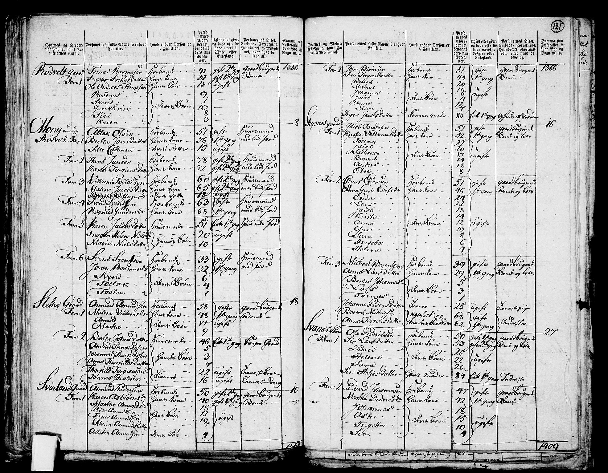 RA, Folketelling 1801 for 1116P Eigersund prestegjeld, 1801, s. 120b-121a