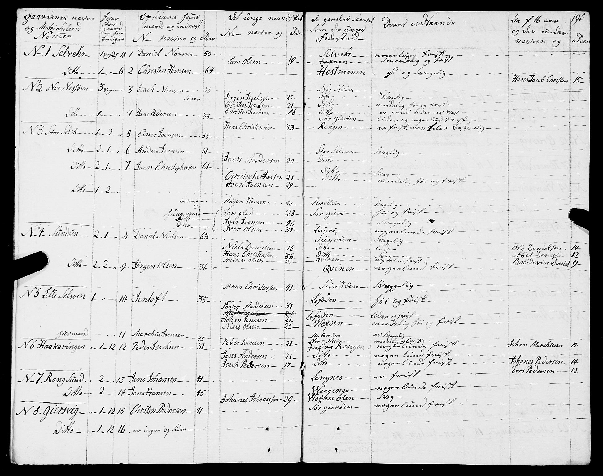 Fylkesmannen i Nordland, AV/SAT-A-0499/1.1/R/Ra/L0016: Innrulleringsmanntall for Rødøy, 1809-1835, s. 44