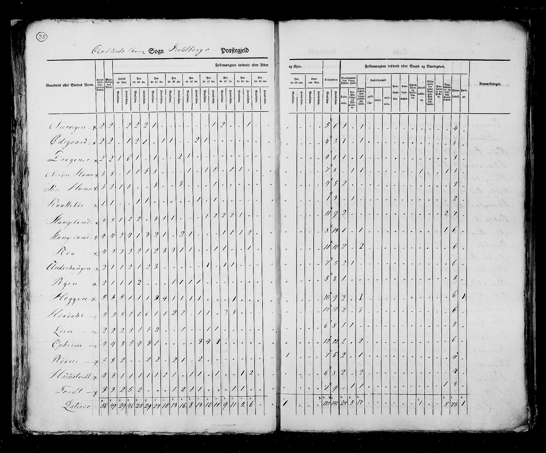 RA, Folketellingen 1825, bind 13: Søndre Bergenhus amt, 1825, s. 35