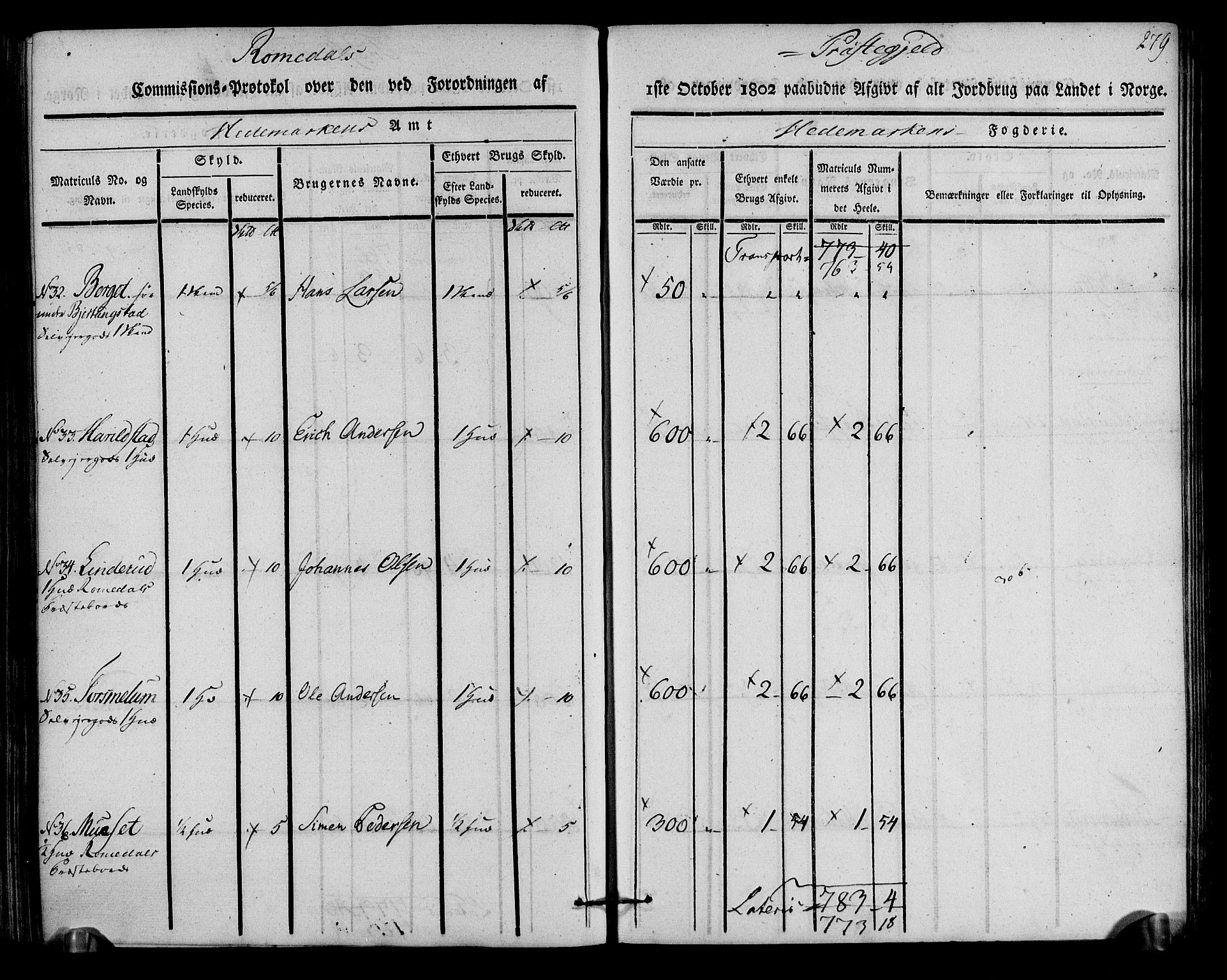 Rentekammeret inntil 1814, Realistisk ordnet avdeling, AV/RA-EA-4070/N/Ne/Nea/L0033: Hedmark fogderi. Kommisjonsprotokoll, 1803, s. 281