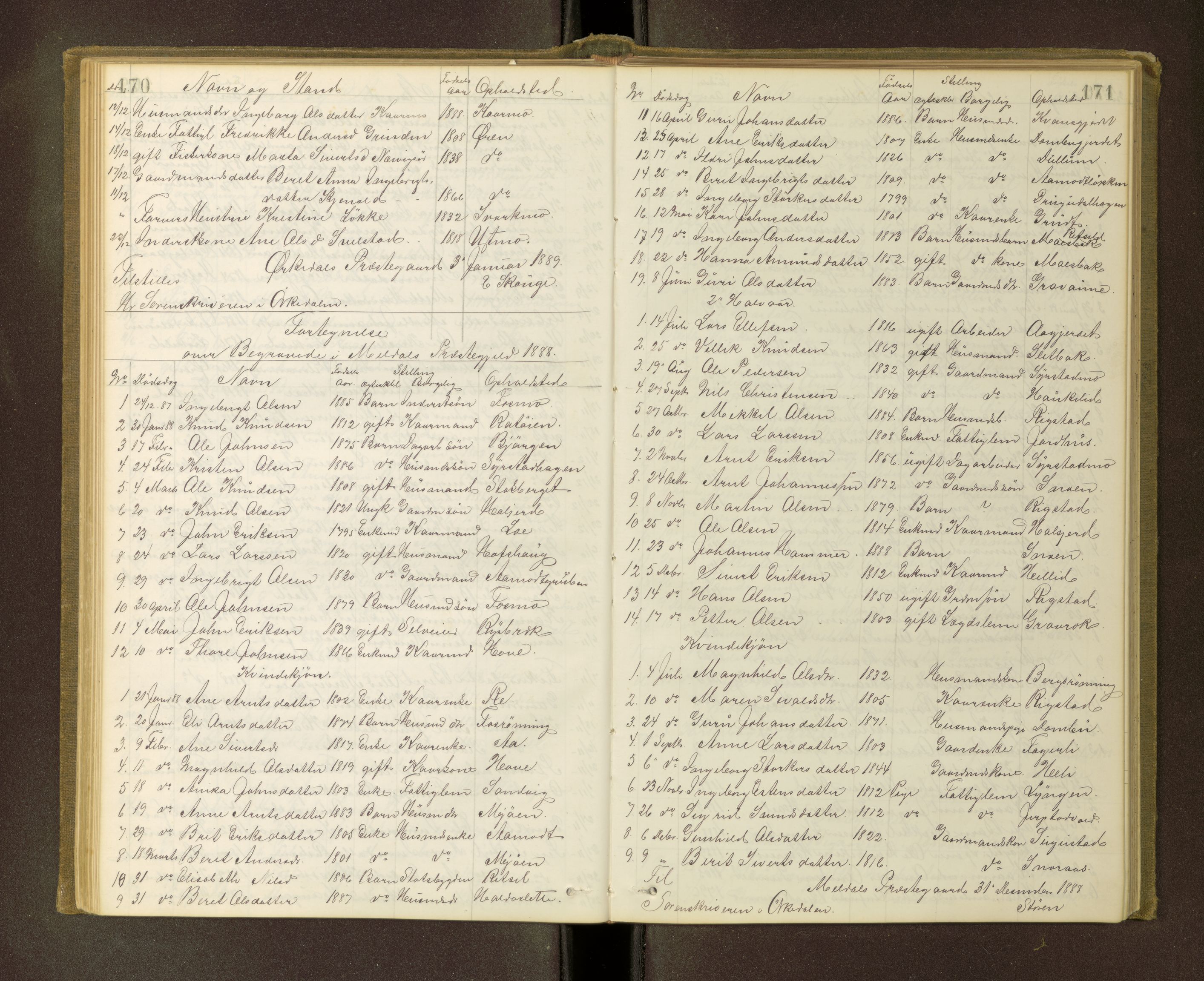 Orkdal sorenskriveri, AV/SAT-A-4169/1/3/3L/L0001: Dødsfallsprotokoll, 1868-1910, s. 170-171