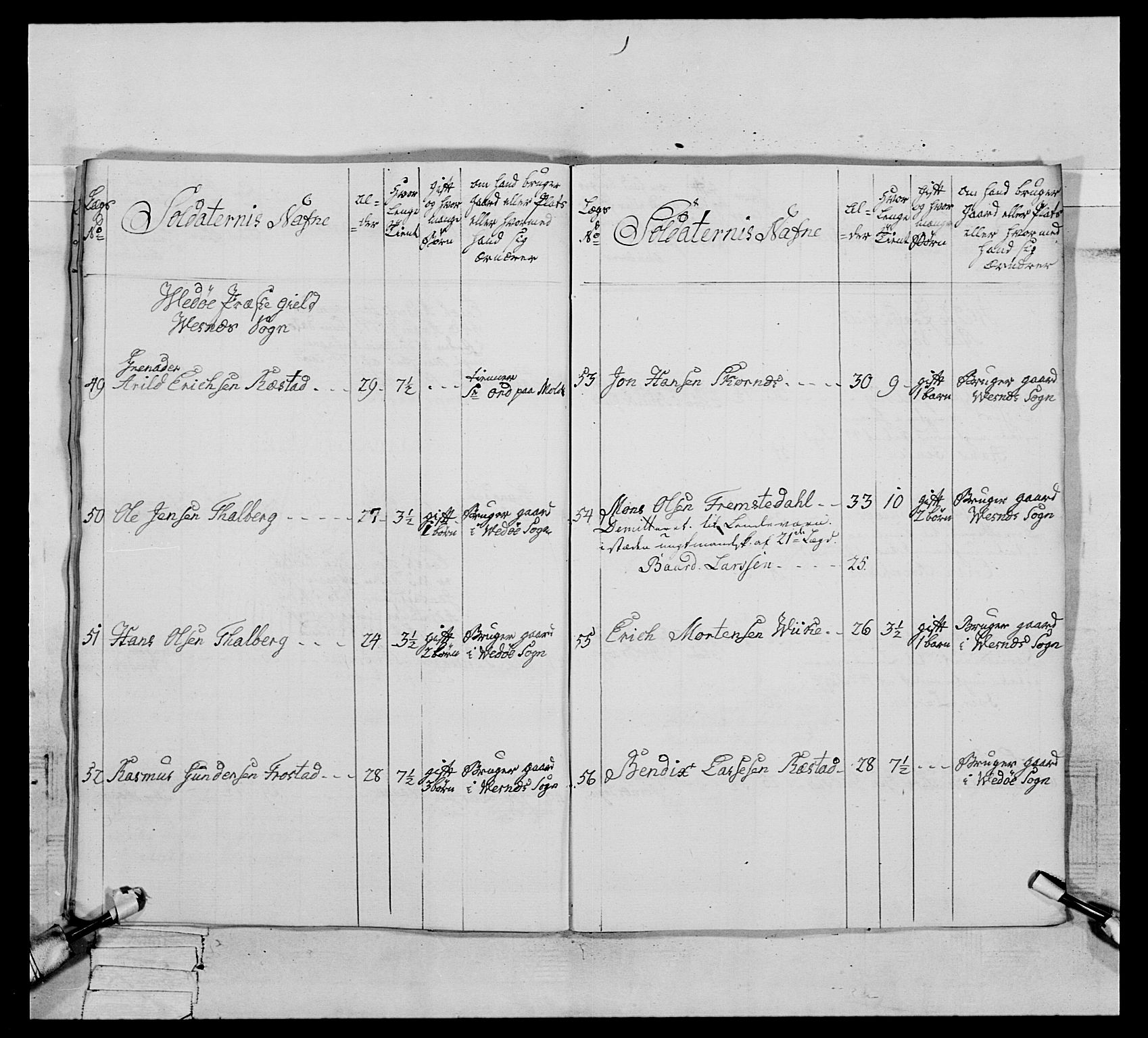 Generalitets- og kommissariatskollegiet, Det kongelige norske kommissariatskollegium, AV/RA-EA-5420/E/Eh/L0076: 2. Trondheimske nasjonale infanteriregiment, 1766-1773, s. 517