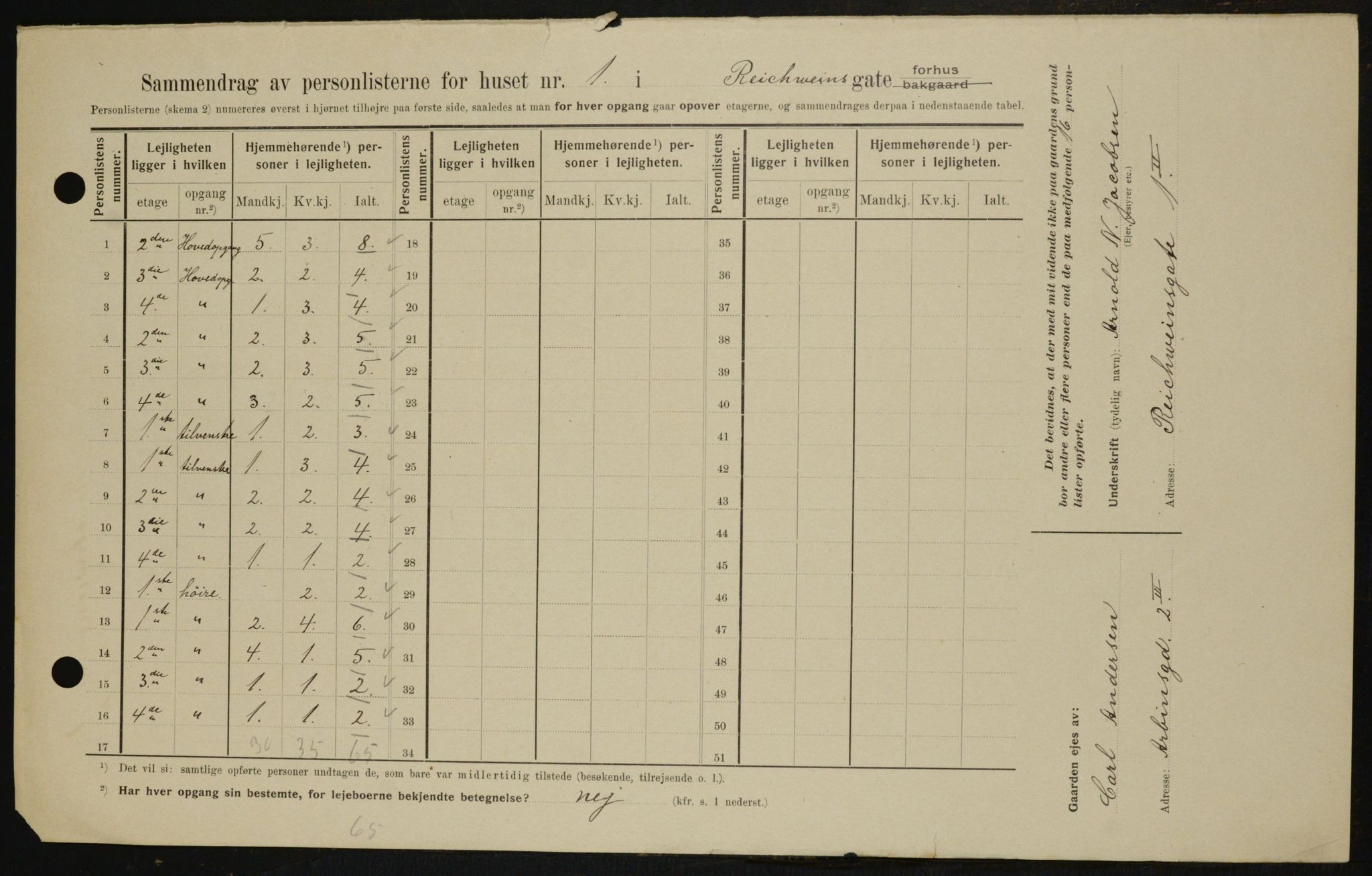 OBA, Kommunal folketelling 1.2.1909 for Kristiania kjøpstad, 1909, s. 74934